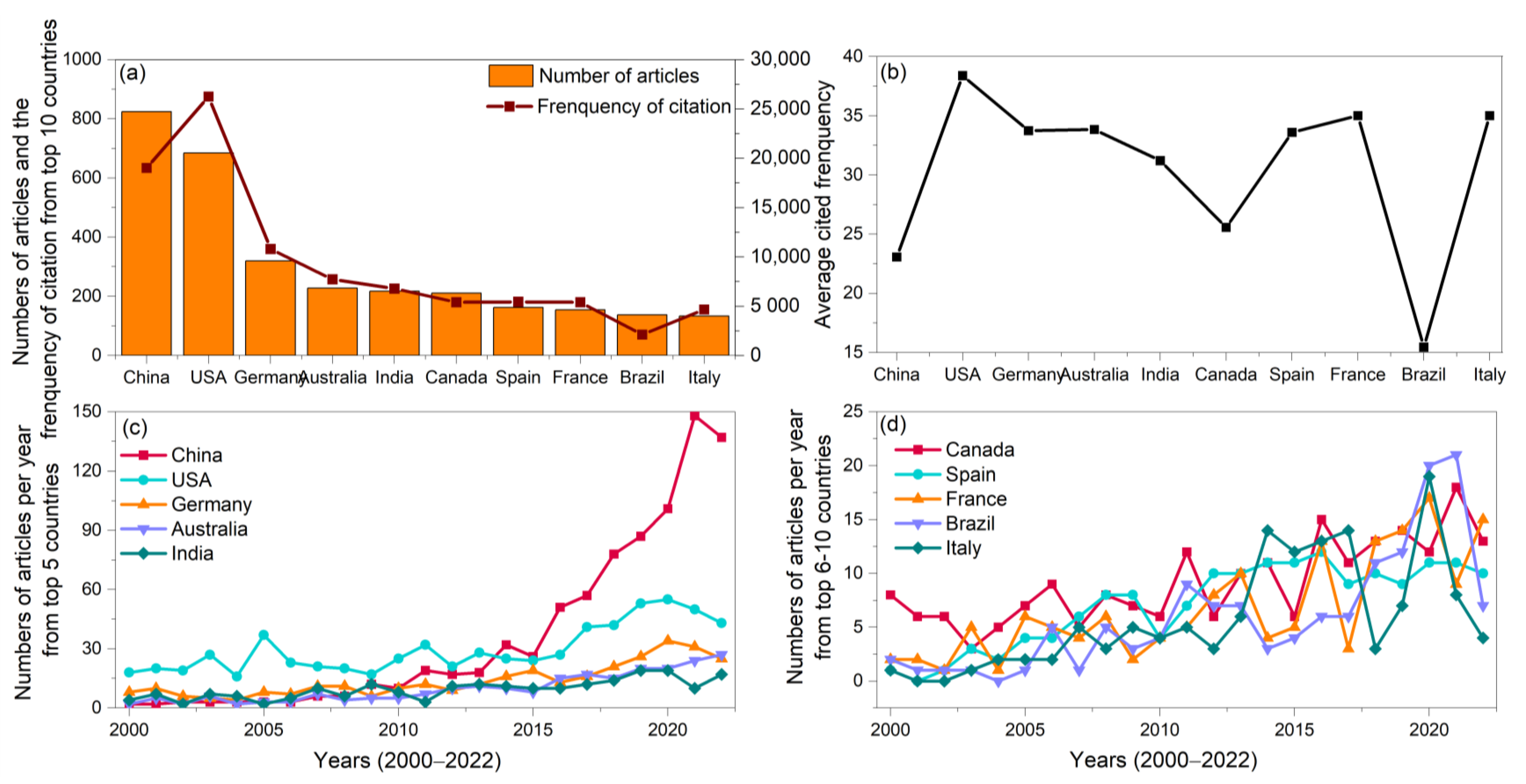 Agriculture 13 01248 g005
