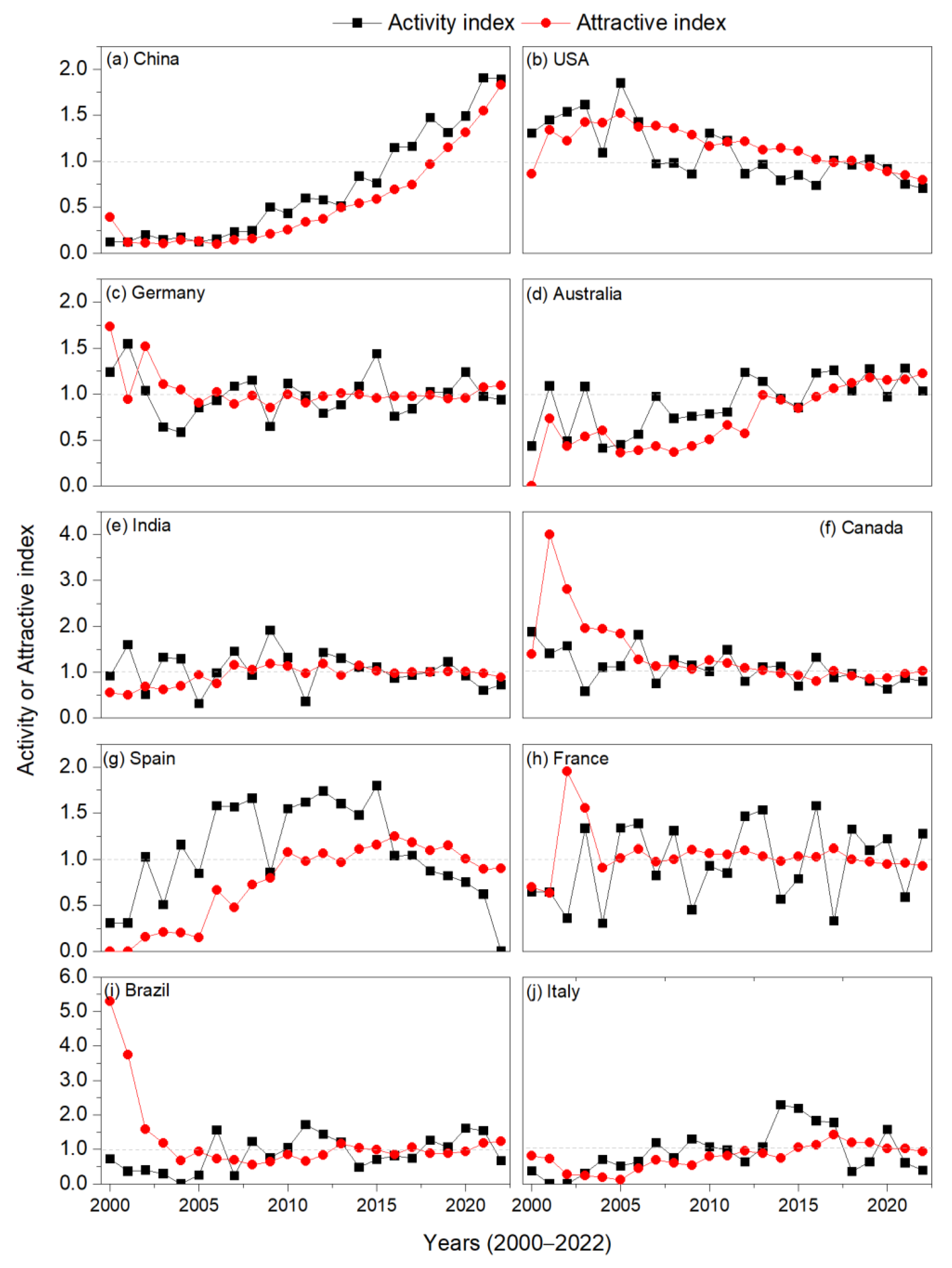Agriculture 13 01248 g006