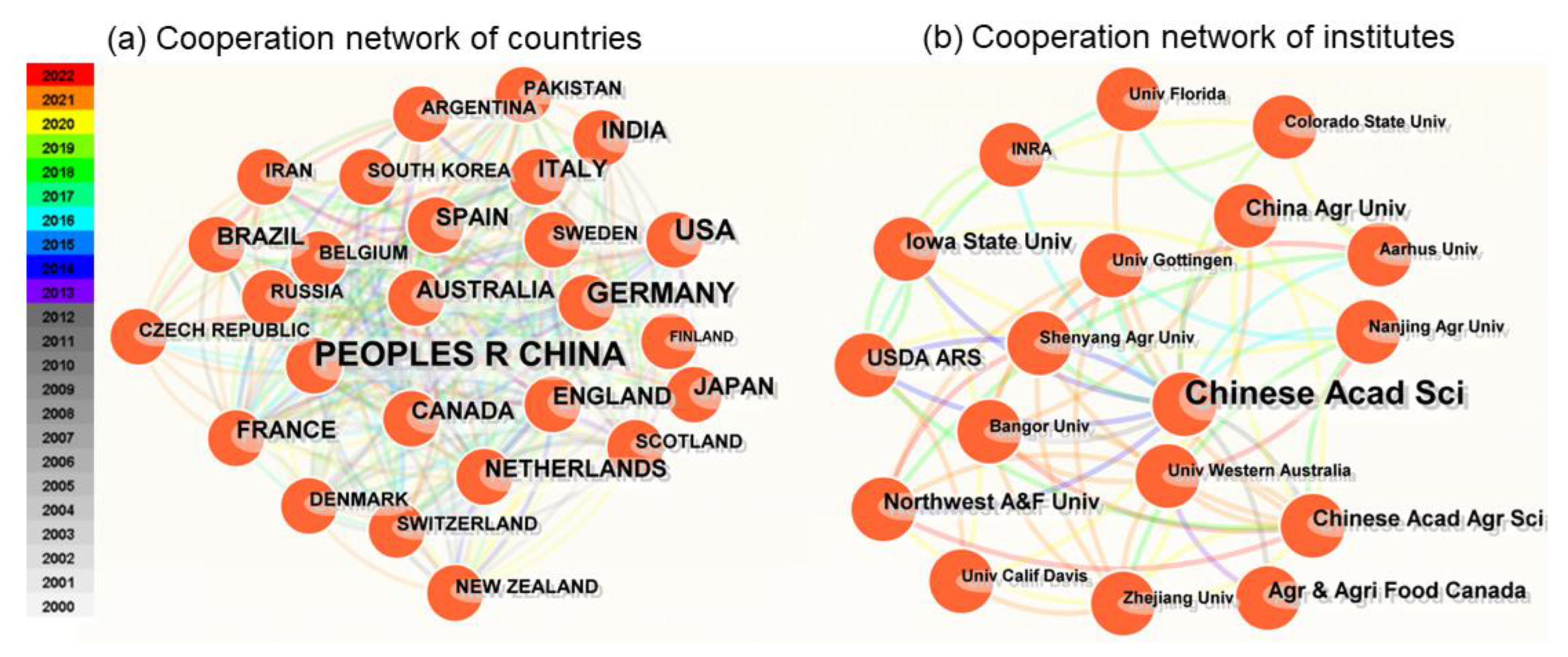 Agriculture 13 01248 g007