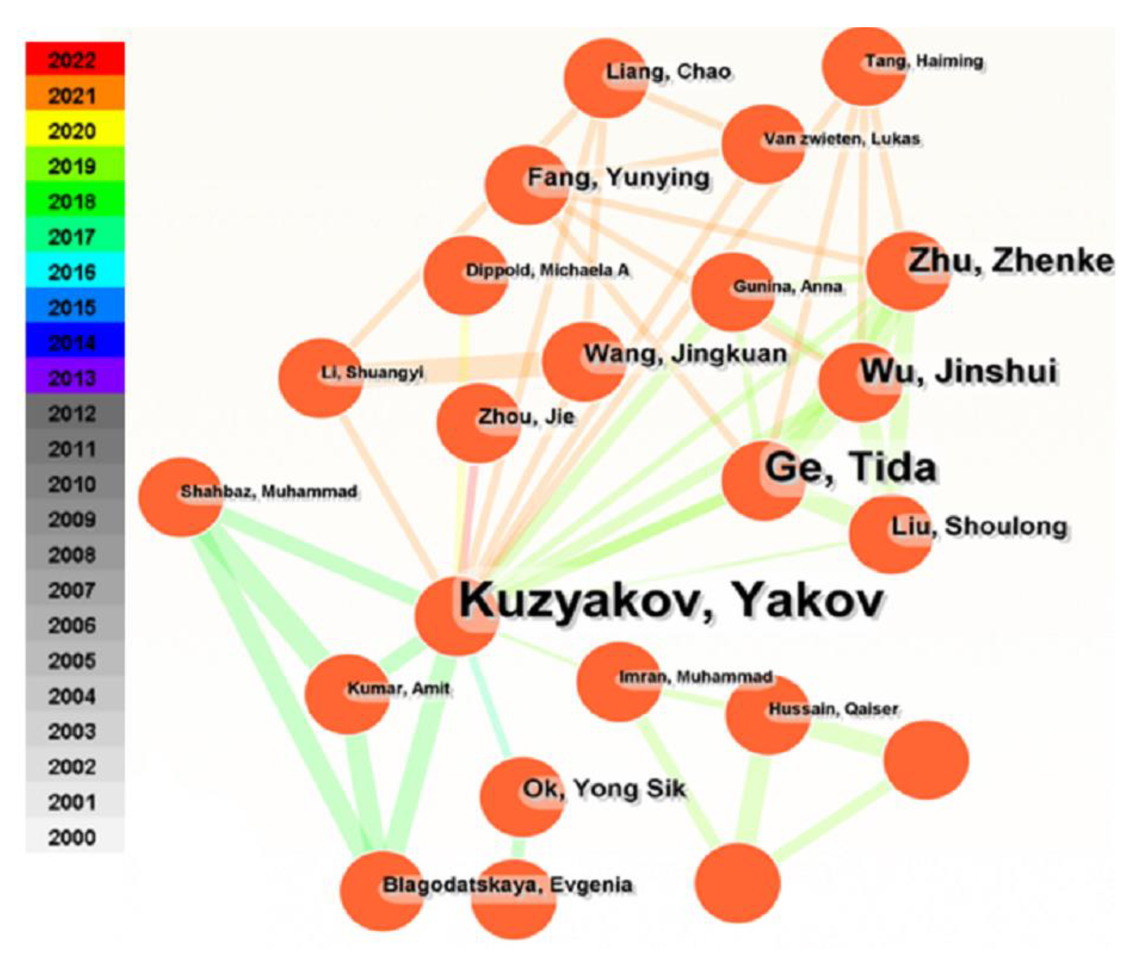 Agriculture 13 01248 g008
