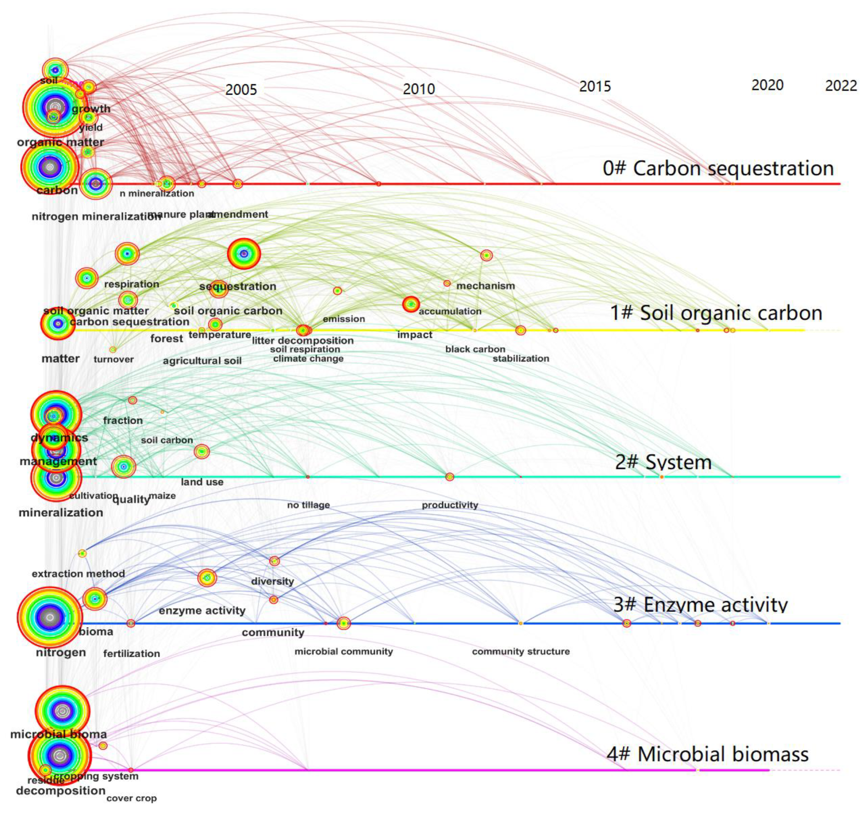 Agriculture 13 01248 g009