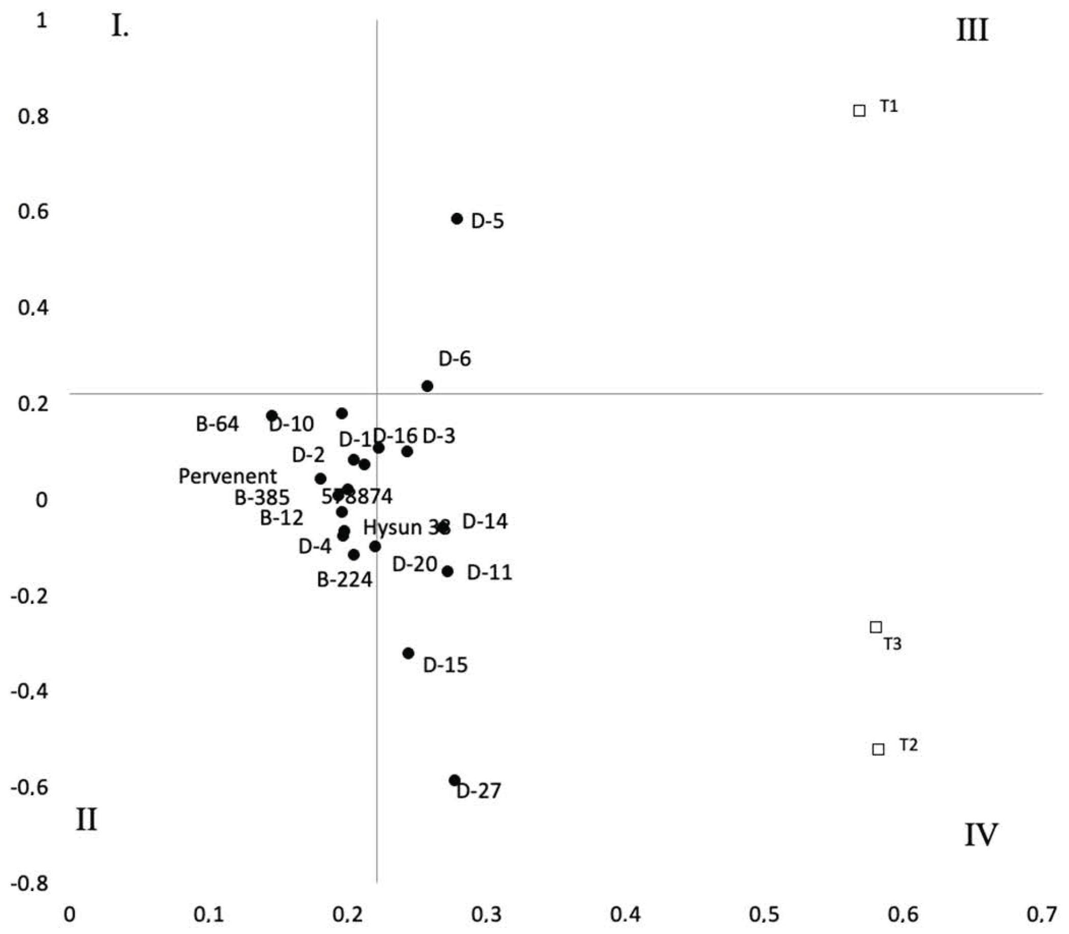 Agriculture 13 01250 g004