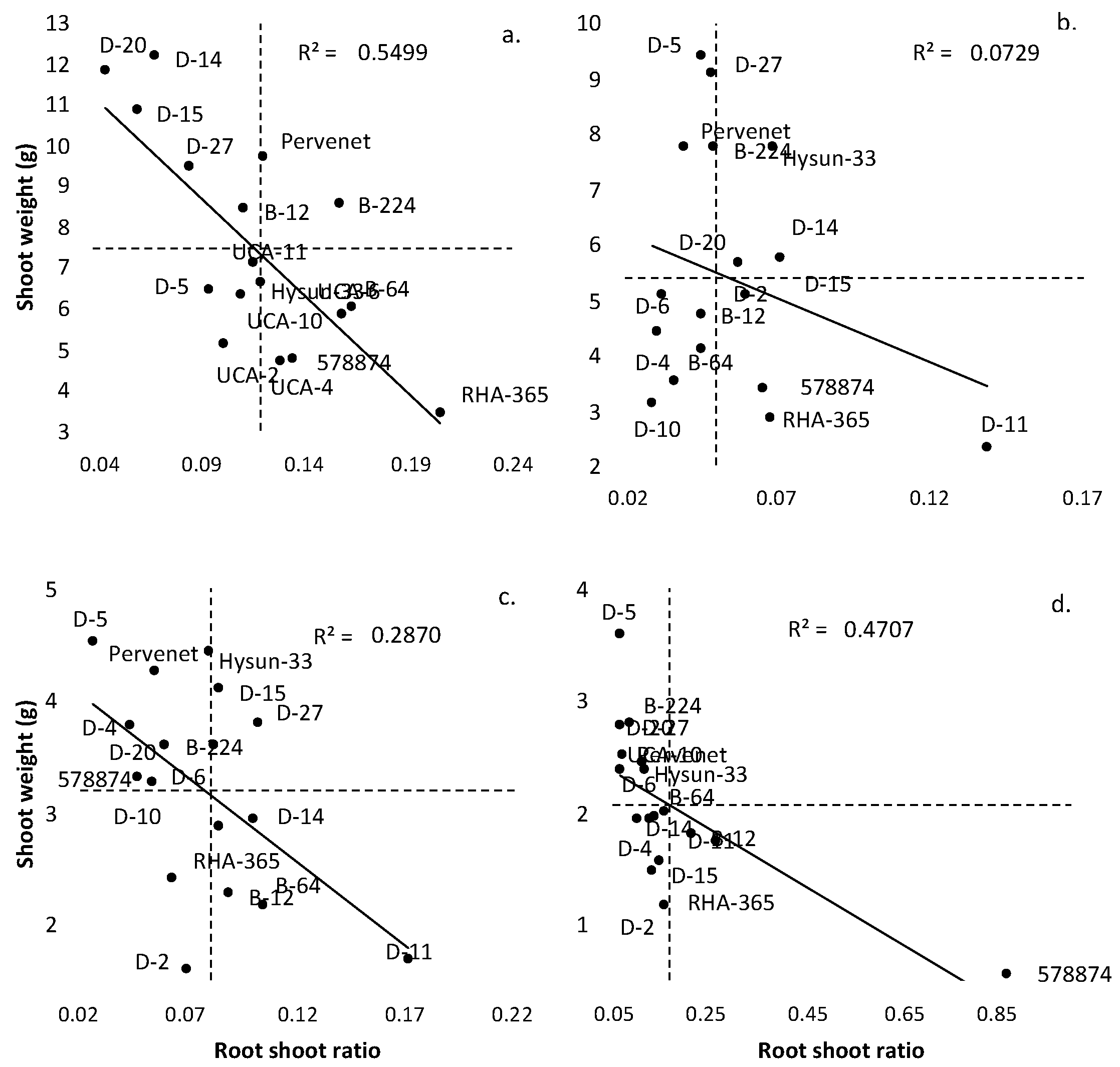 Agriculture 13 01250 g005