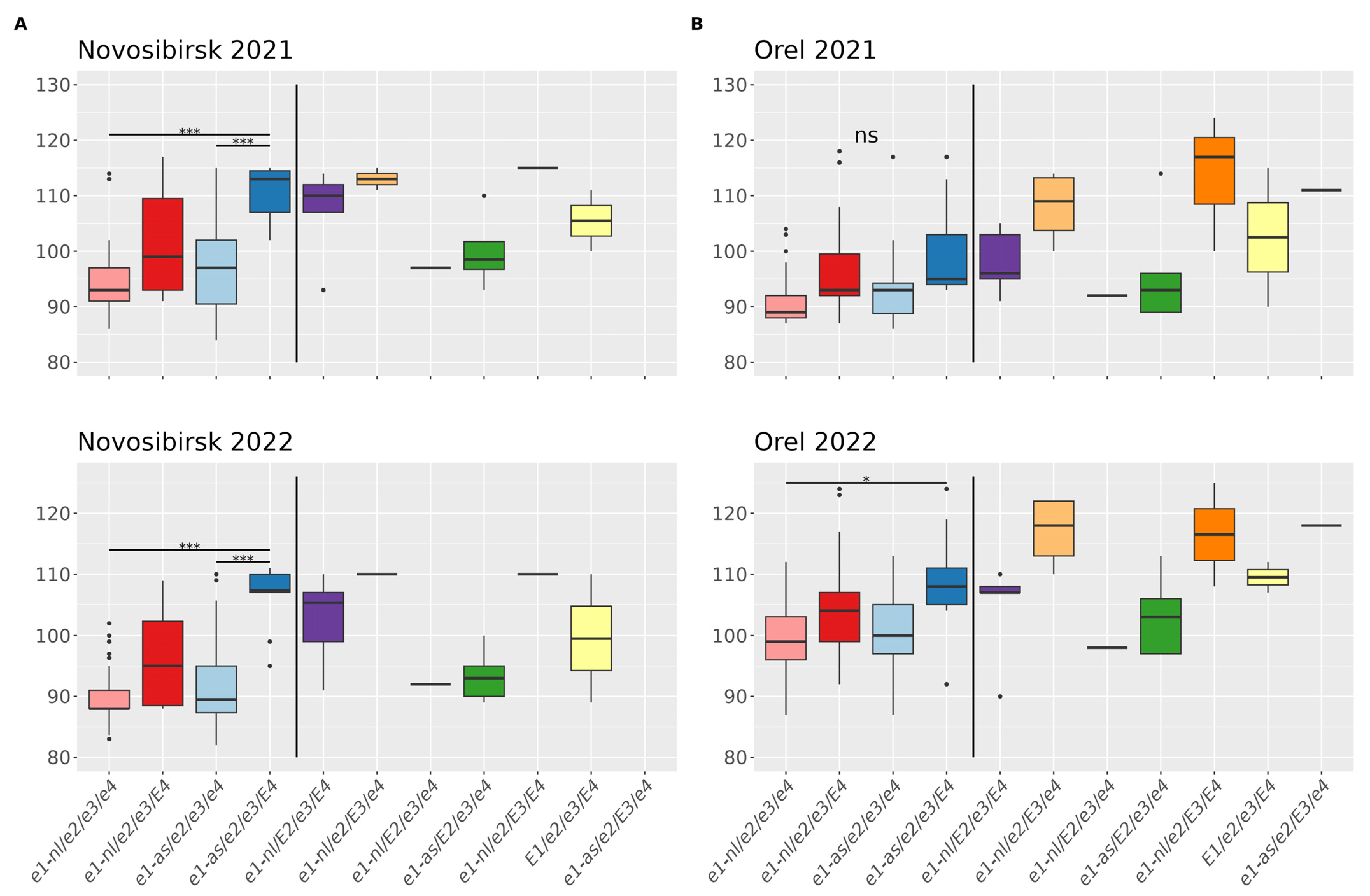 Agriculture 13 01251 g003 Agriculture 13 01251 g003