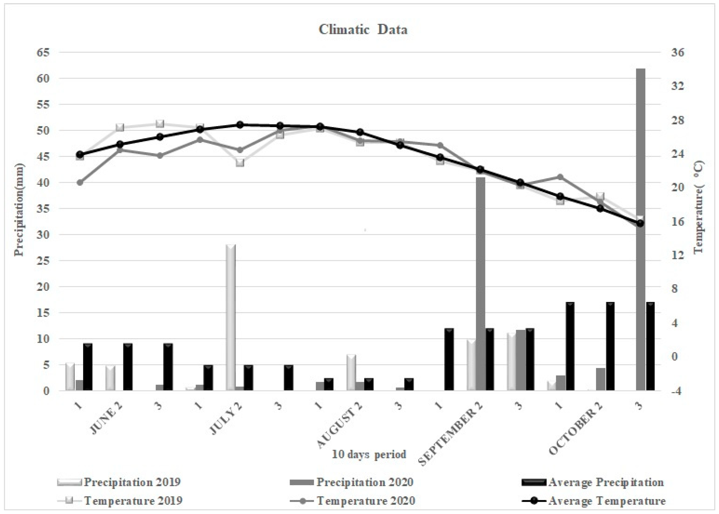 Agriculture 13 01253 g002