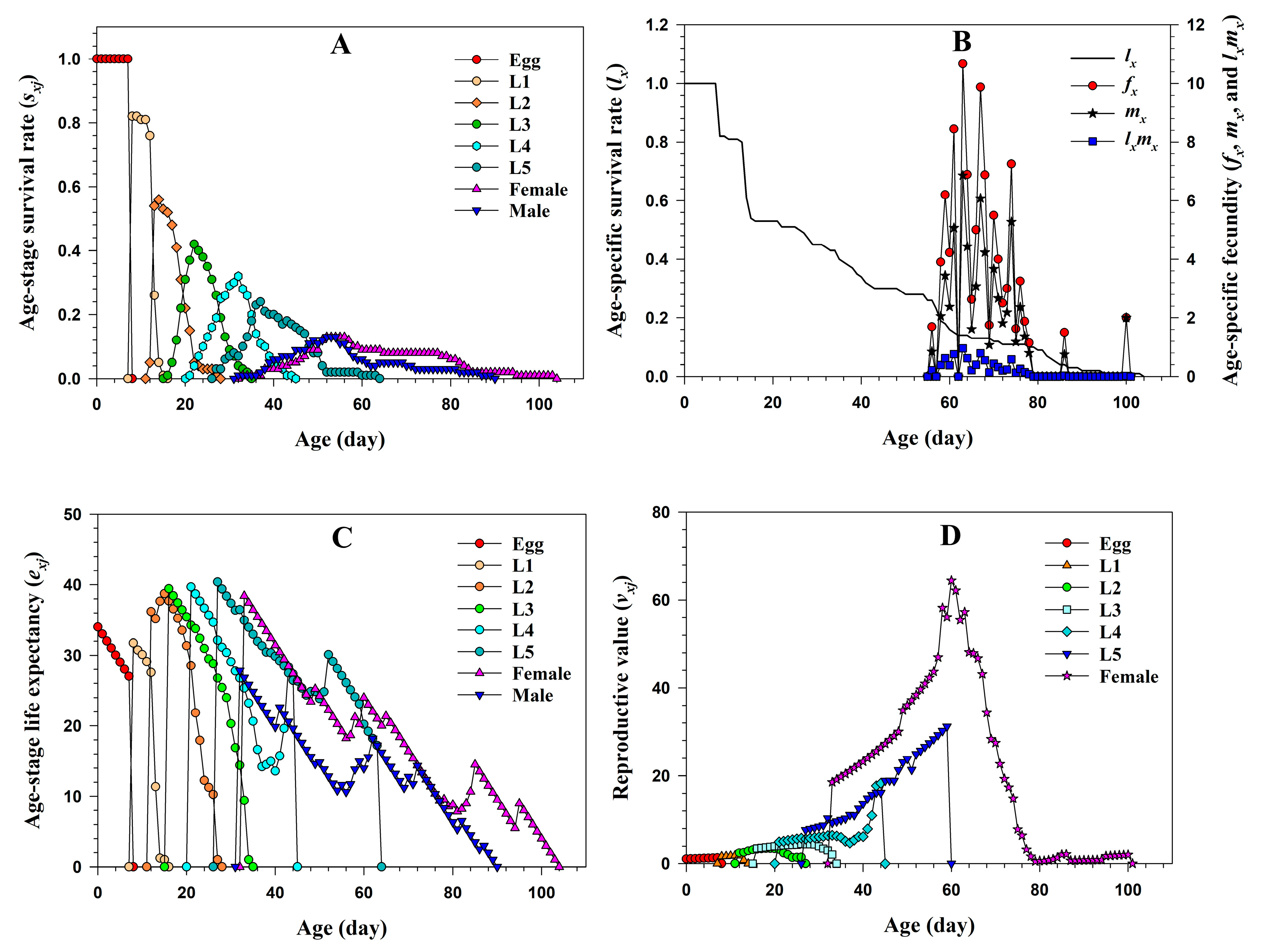 Agriculture 13 01254 g003 Agriculture 13 01254 g003