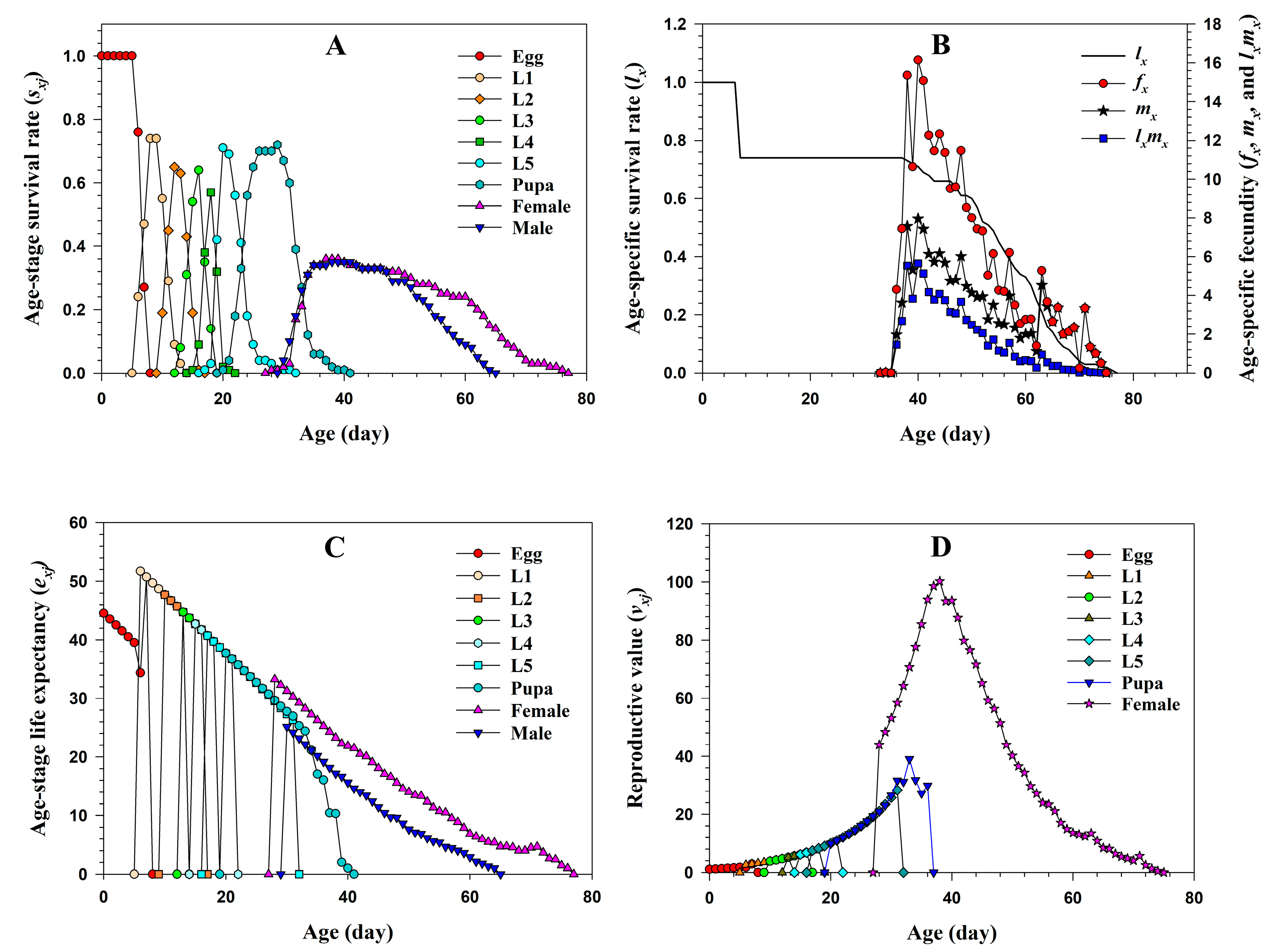 Agriculture 13 01254 g004 Agriculture 13 01254 g004