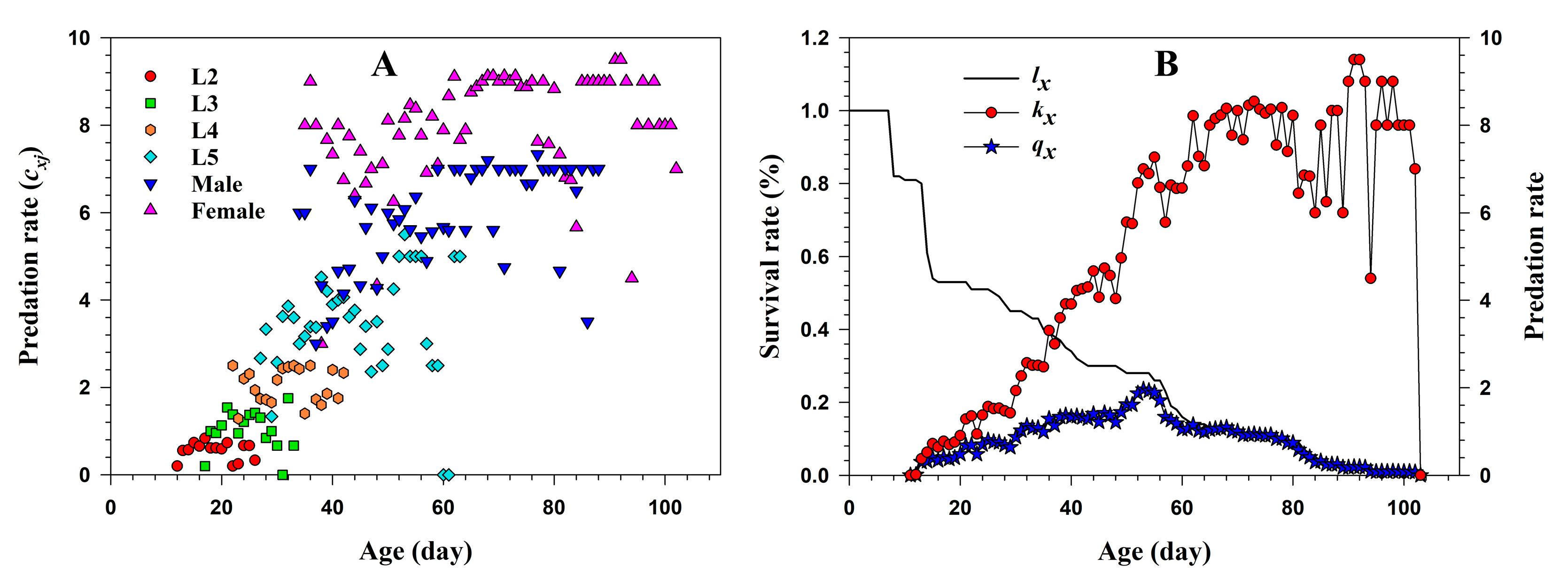 Agriculture 13 01254 g005 Agriculture 13 01254 g005
