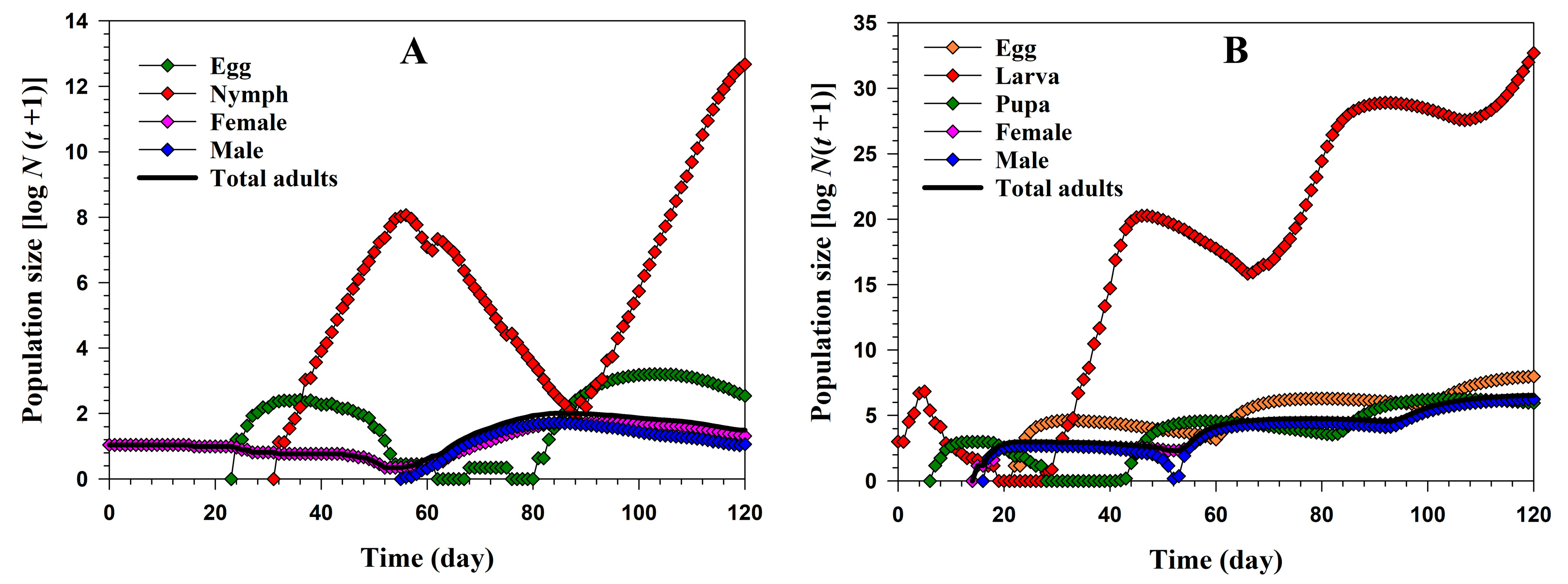 Agriculture 13 01254 g006 Agriculture 13 01254 g006