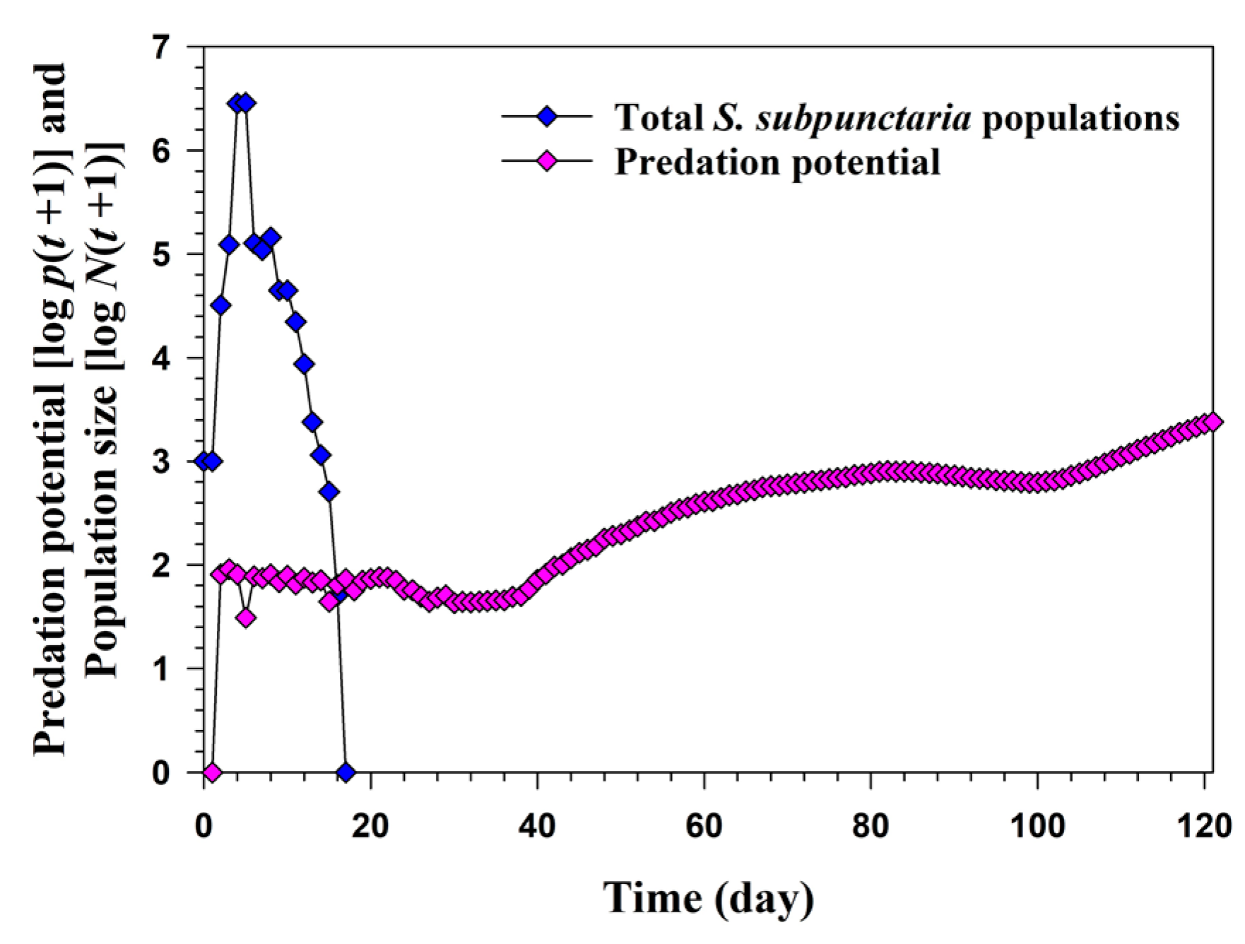 Agriculture 13 01254 g007 Agriculture 13 01254 g007