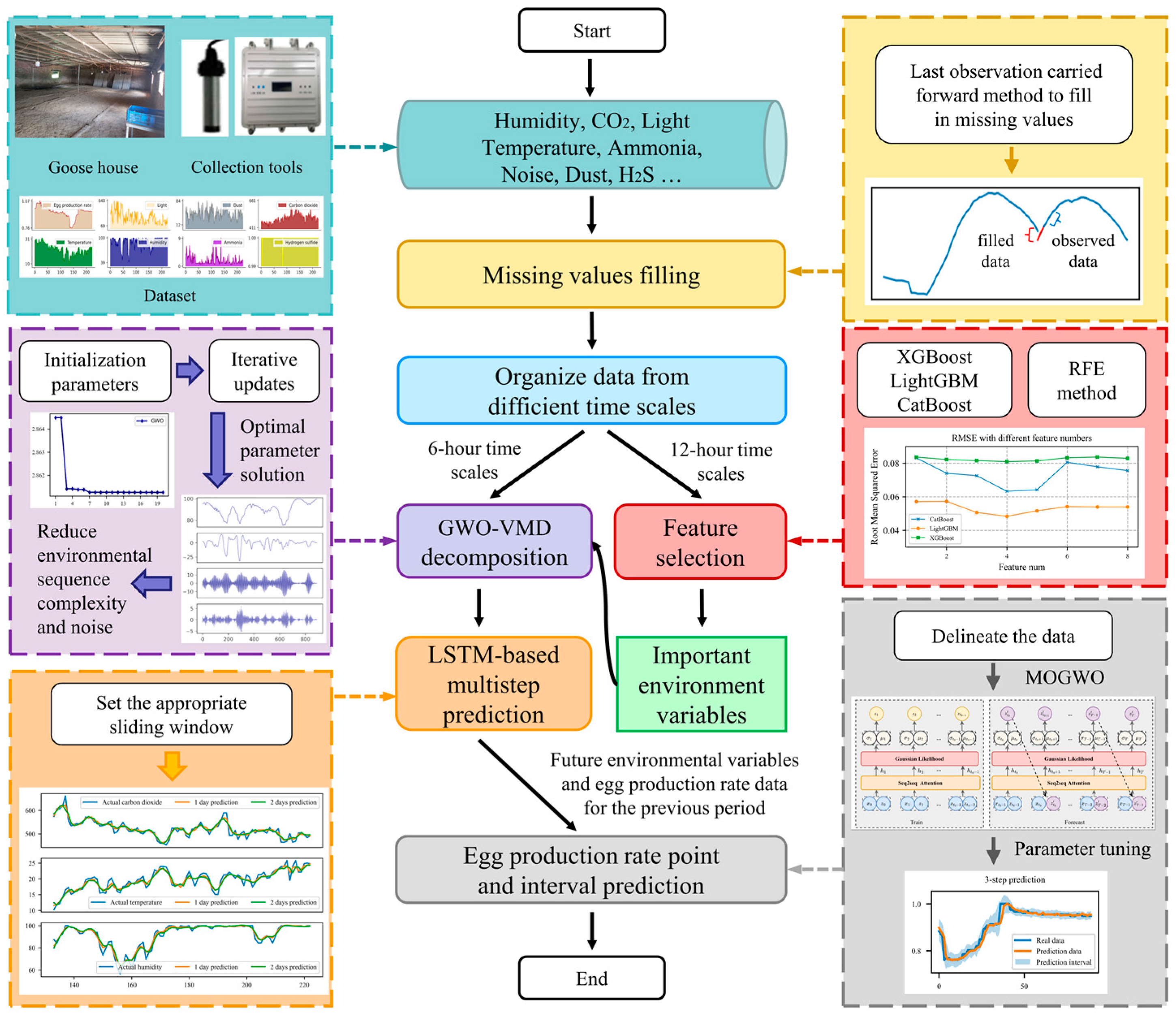 Agriculture 13 01255 g001 Agriculture 13 01255 g001