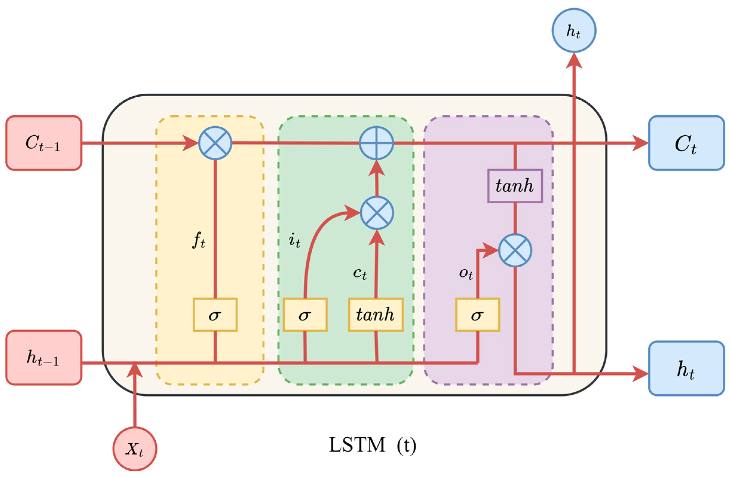 Agriculture 13 01255 g003 Agriculture 13 01255 g003