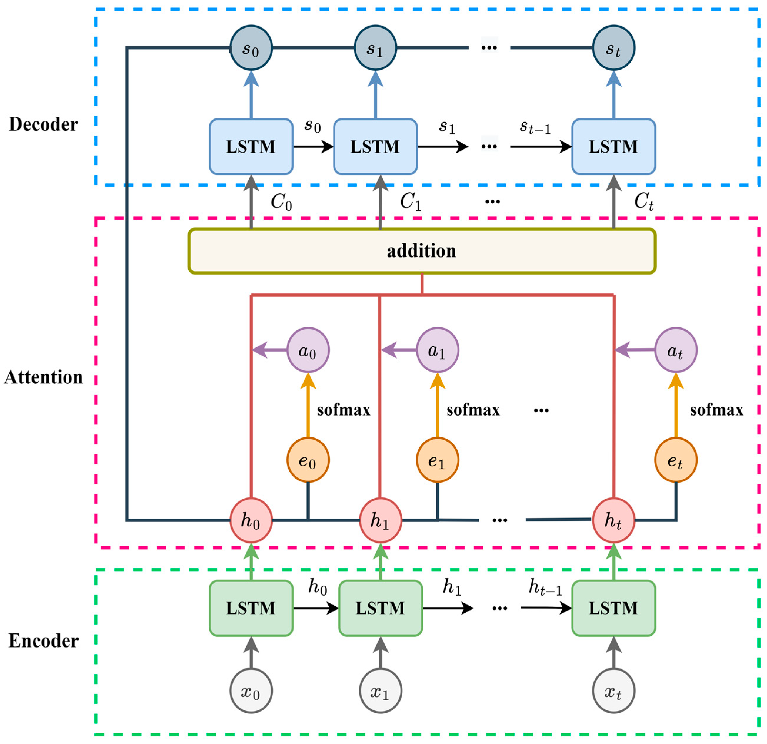 Agriculture 13 01255 g004 Agriculture 13 01255 g004