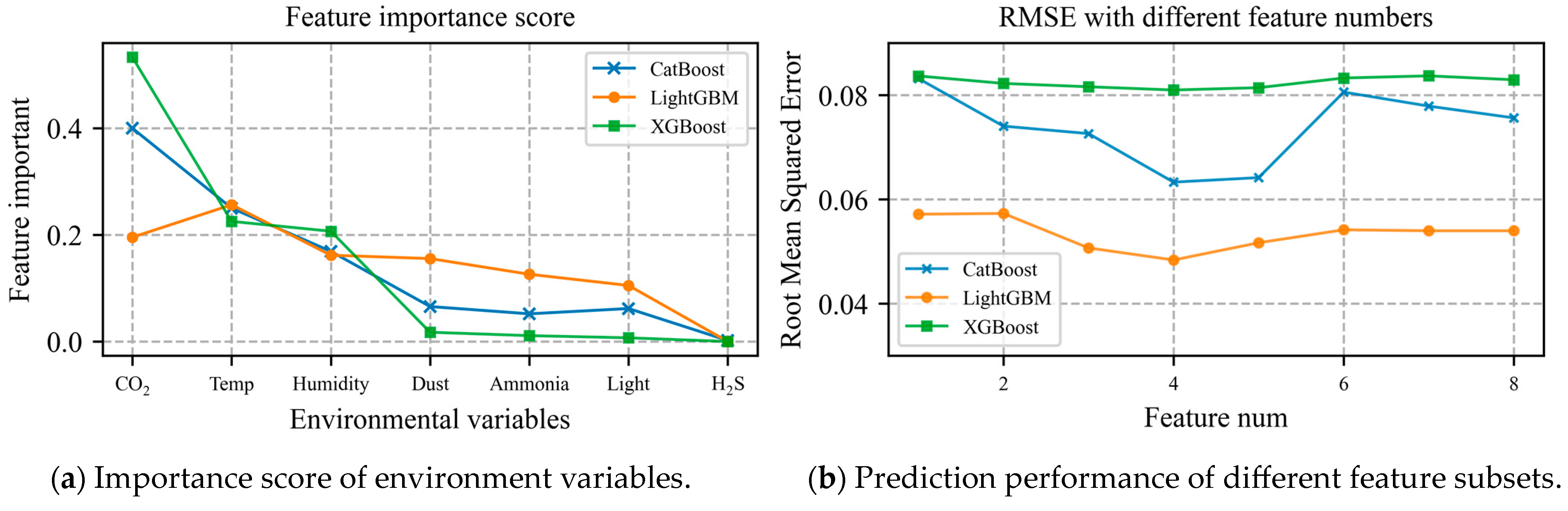 Agriculture 13 01255 g007 Agriculture 13 01255 g007