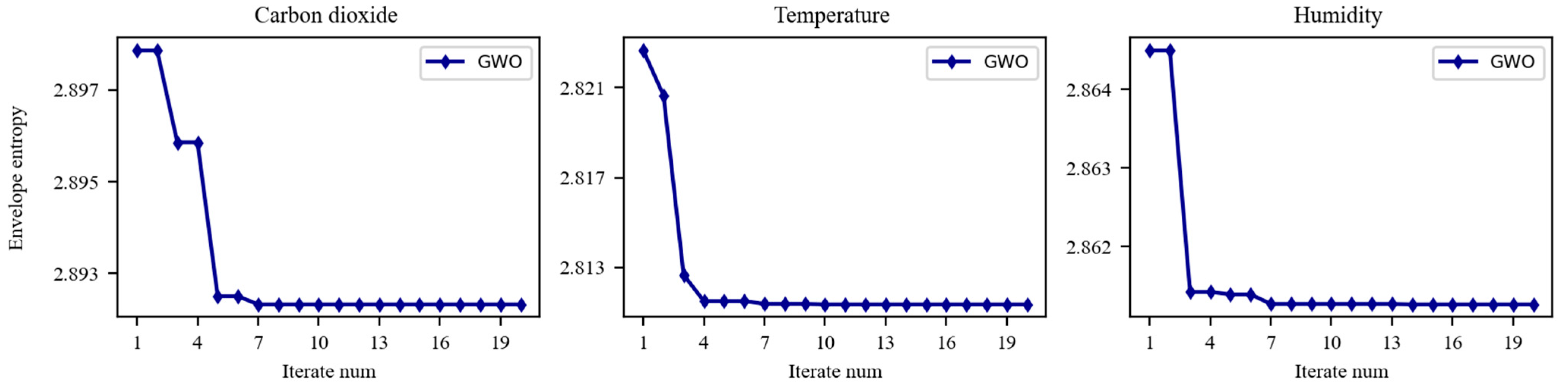 Agriculture 13 01255 g008 Agriculture 13 01255 g008