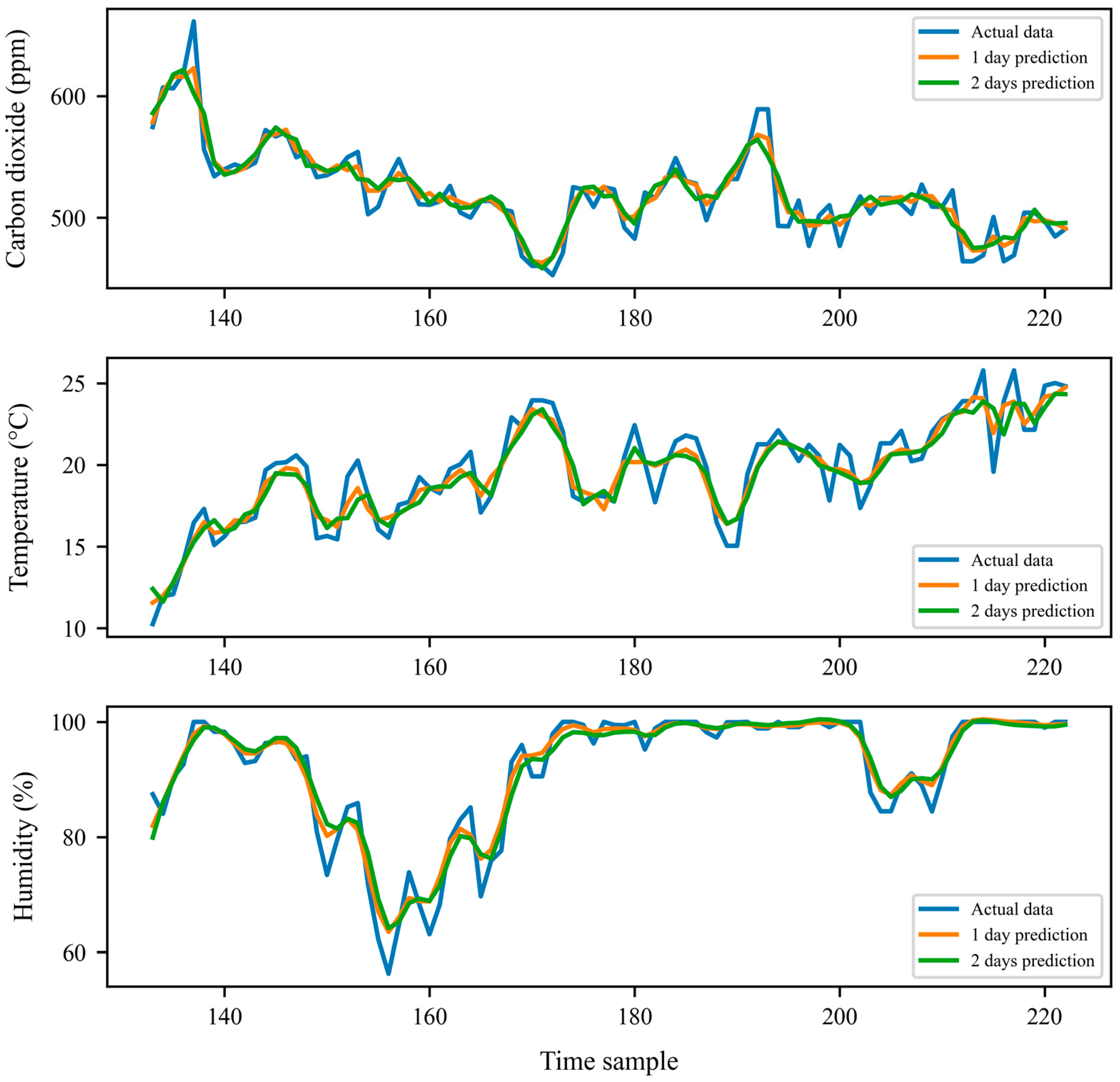 Agriculture 13 01255 g009 Agriculture 13 01255 g009