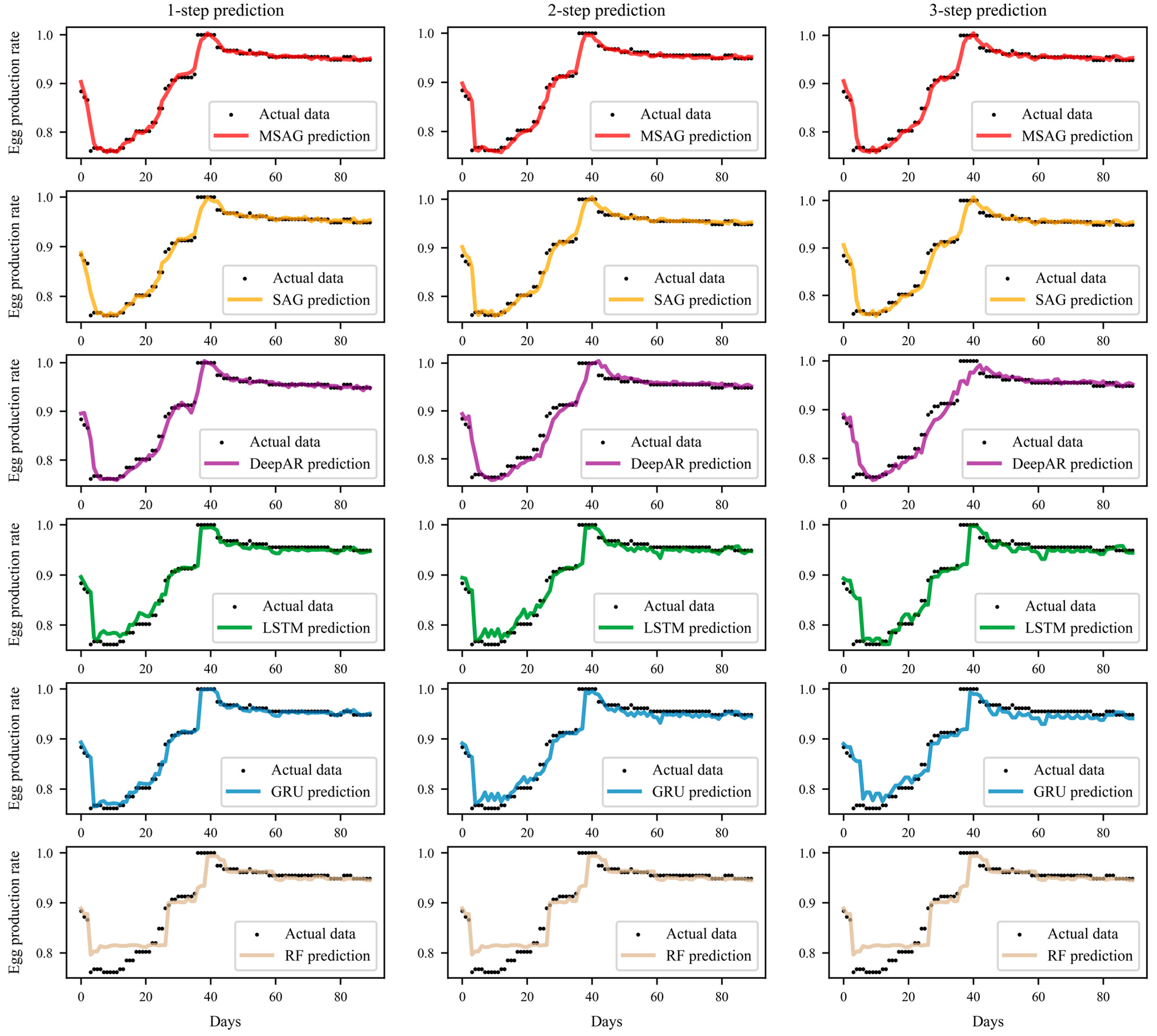 Agriculture 13 01255 g010 Agriculture 13 01255 g010