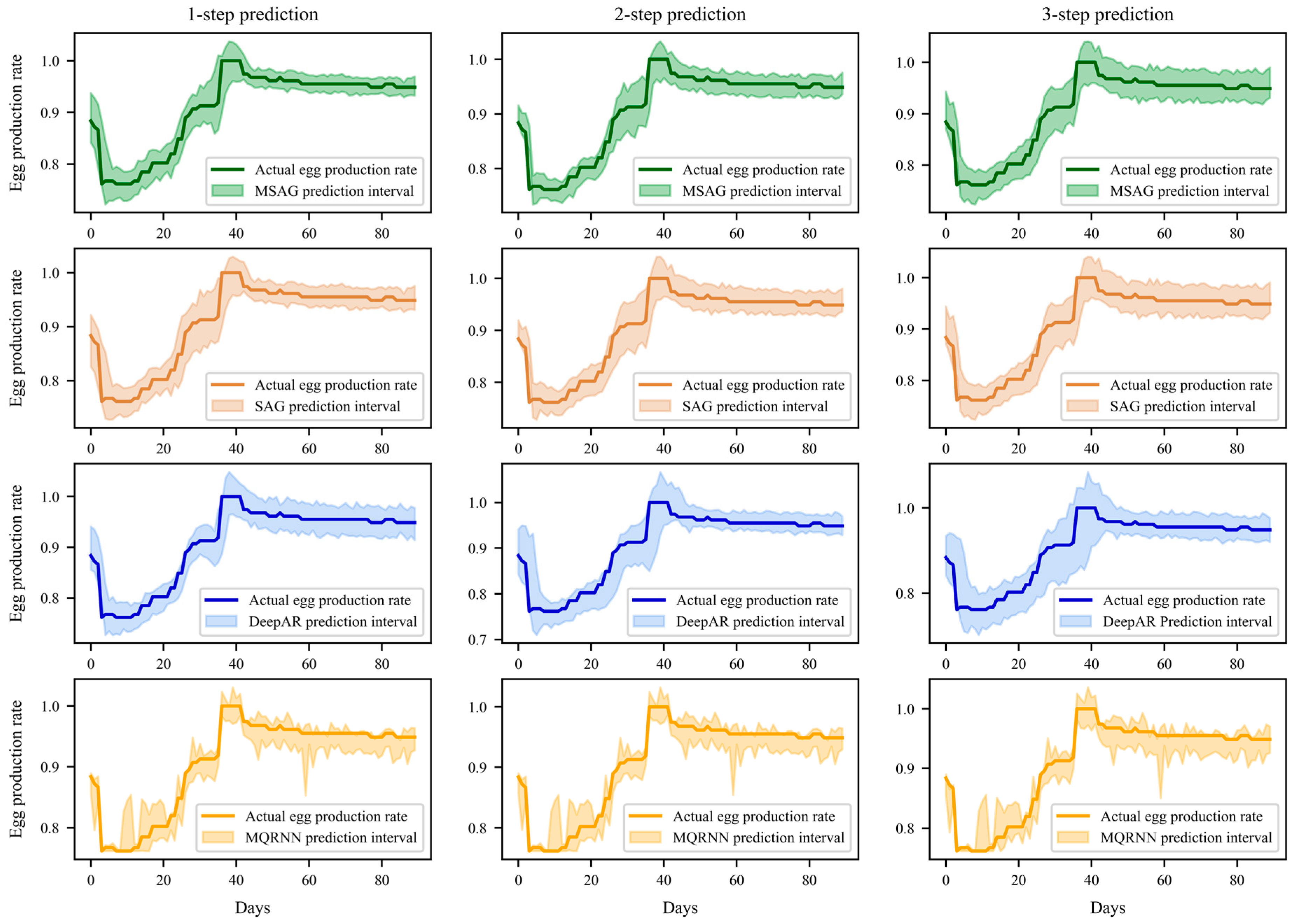 Agriculture 13 01255 g011 Agriculture 13 01255 g011
