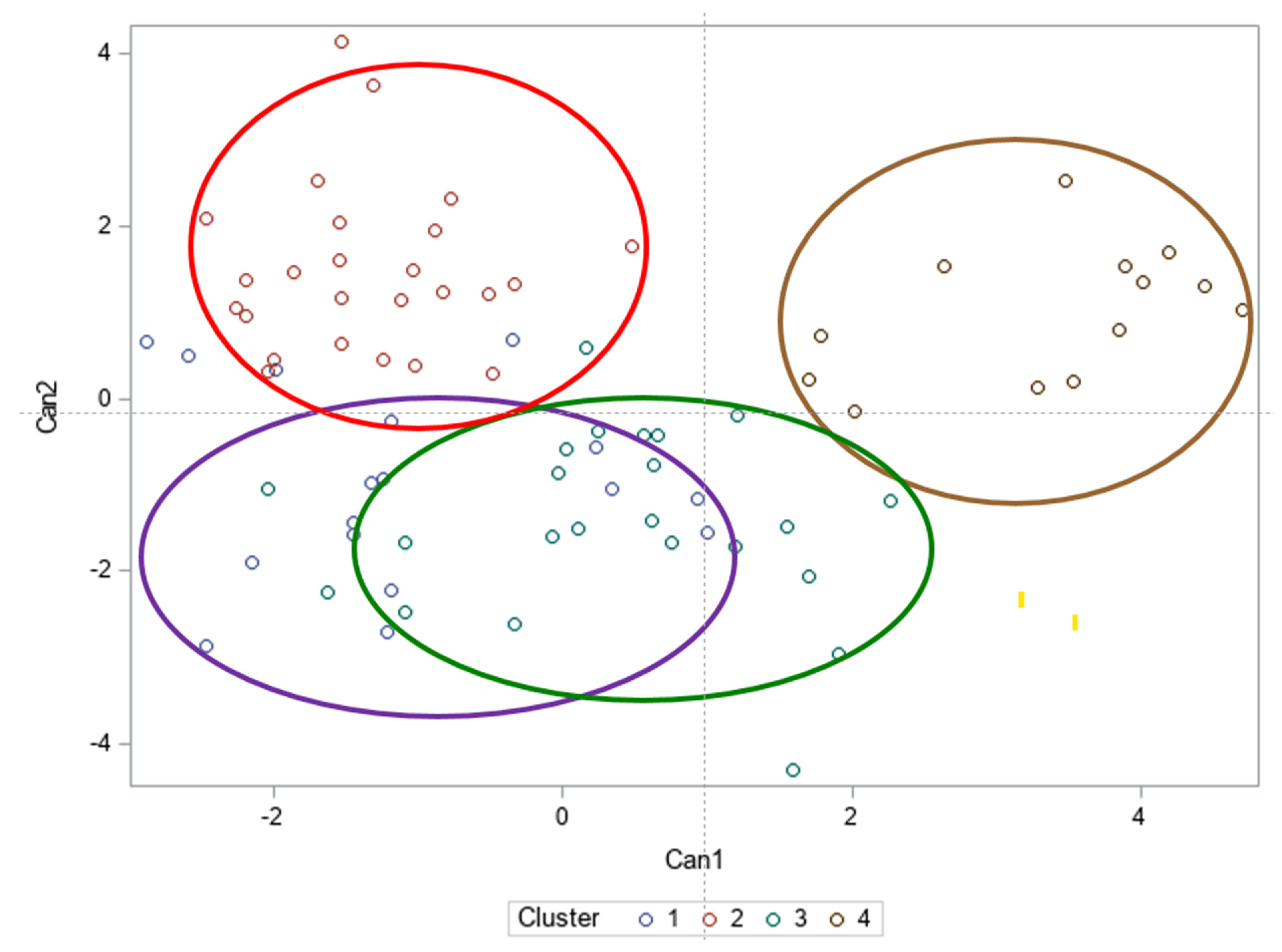 Agriculture 13 01256 g006
