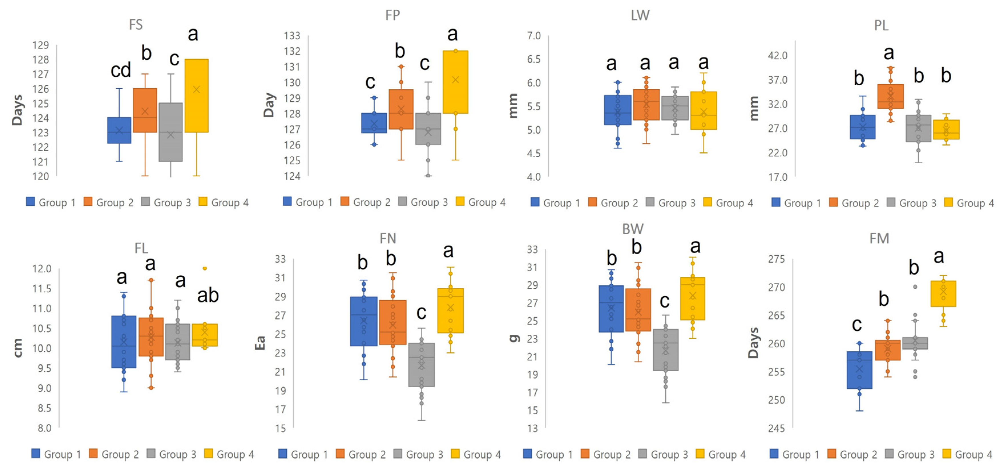 Agriculture 13 01256 g007