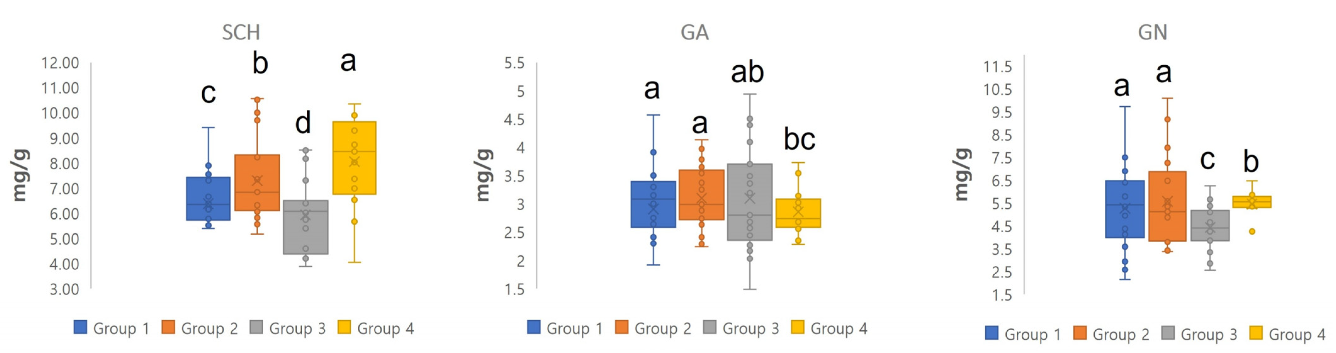 Agriculture 13 01256 g008