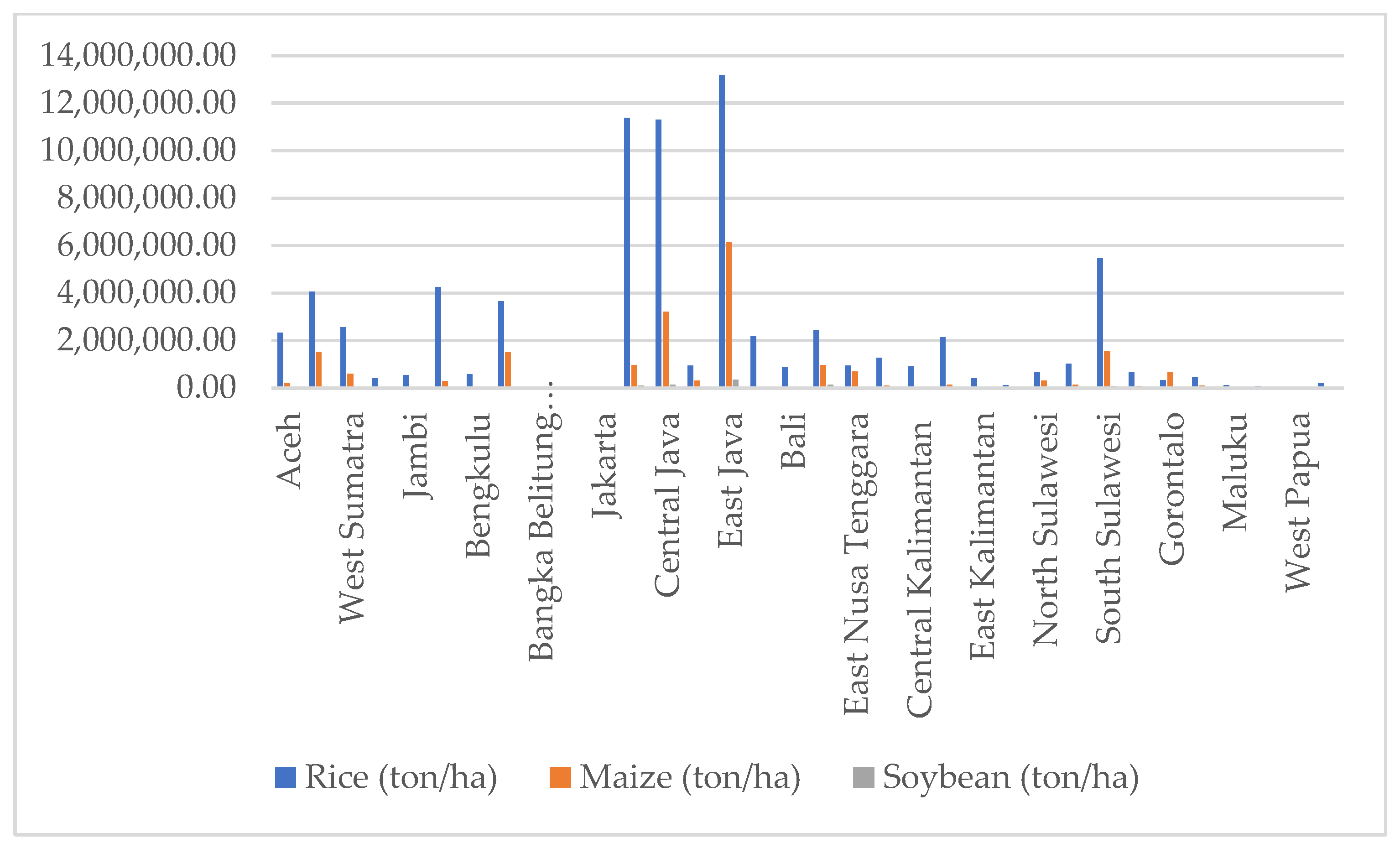 Agriculture 13 01257 g002