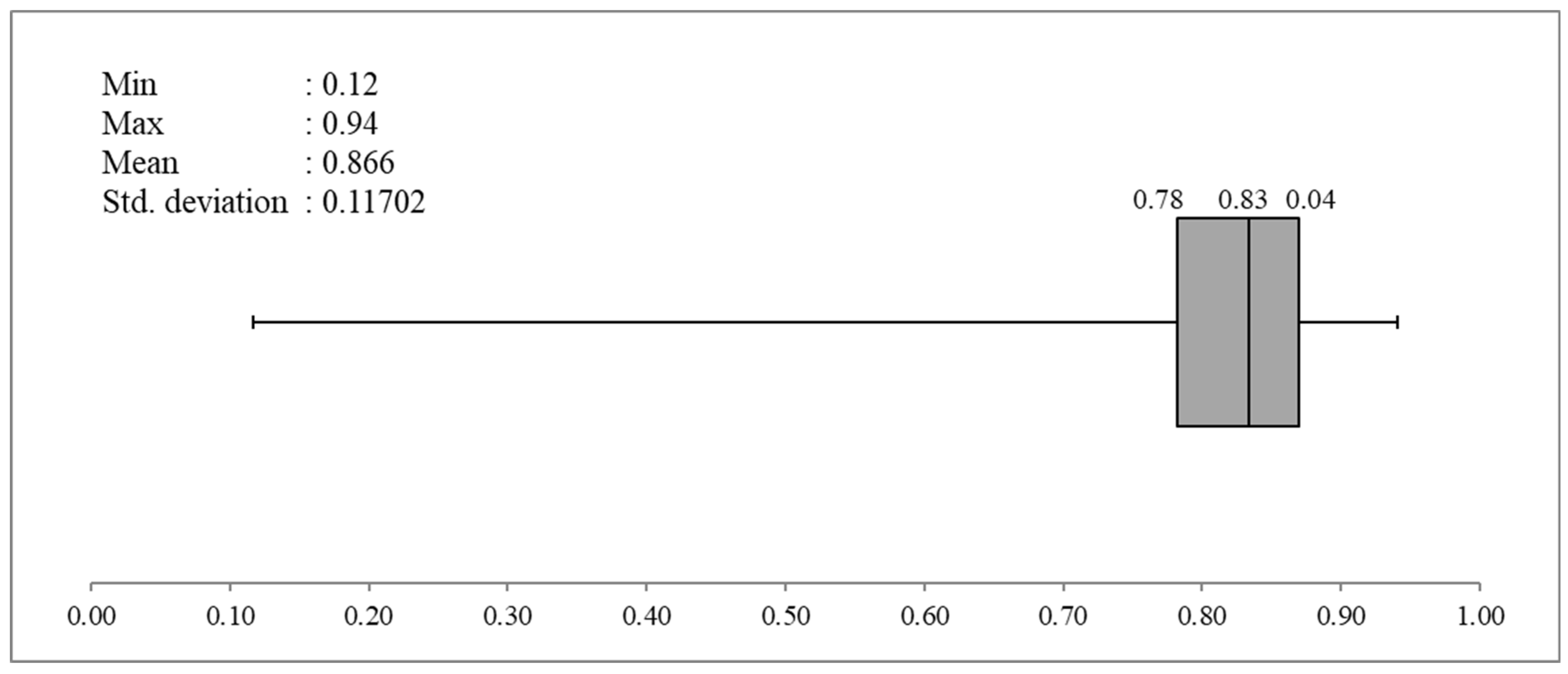 Agriculture 13 01257 g004