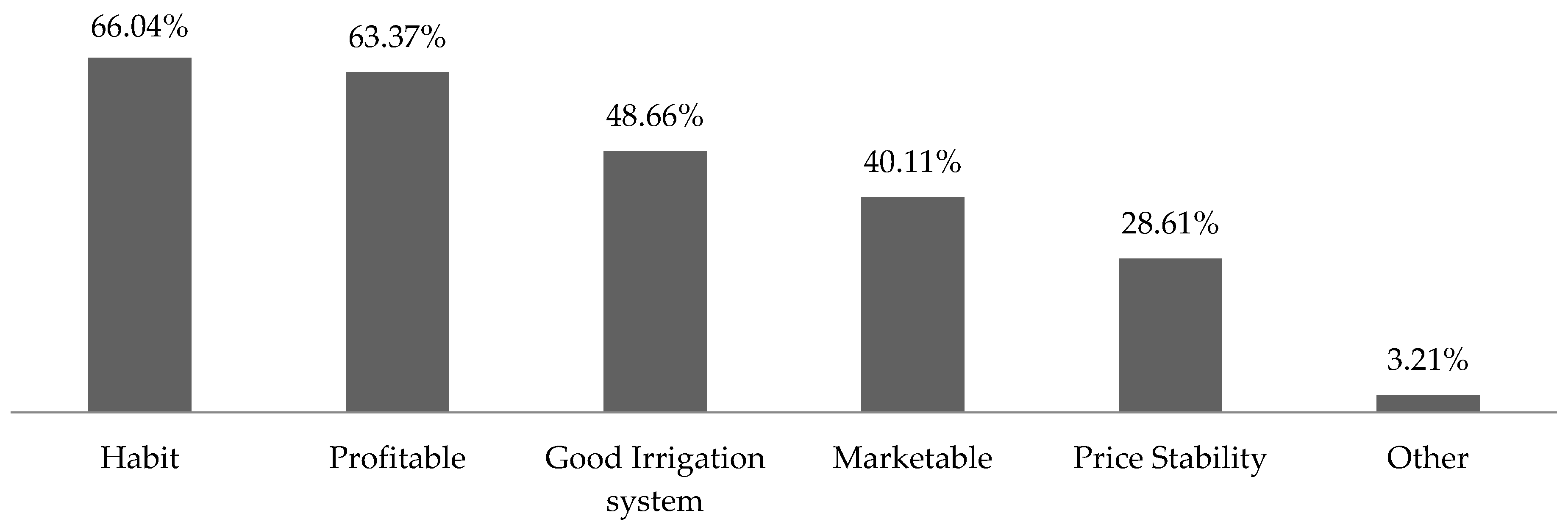 Agriculture 13 01257 g005
