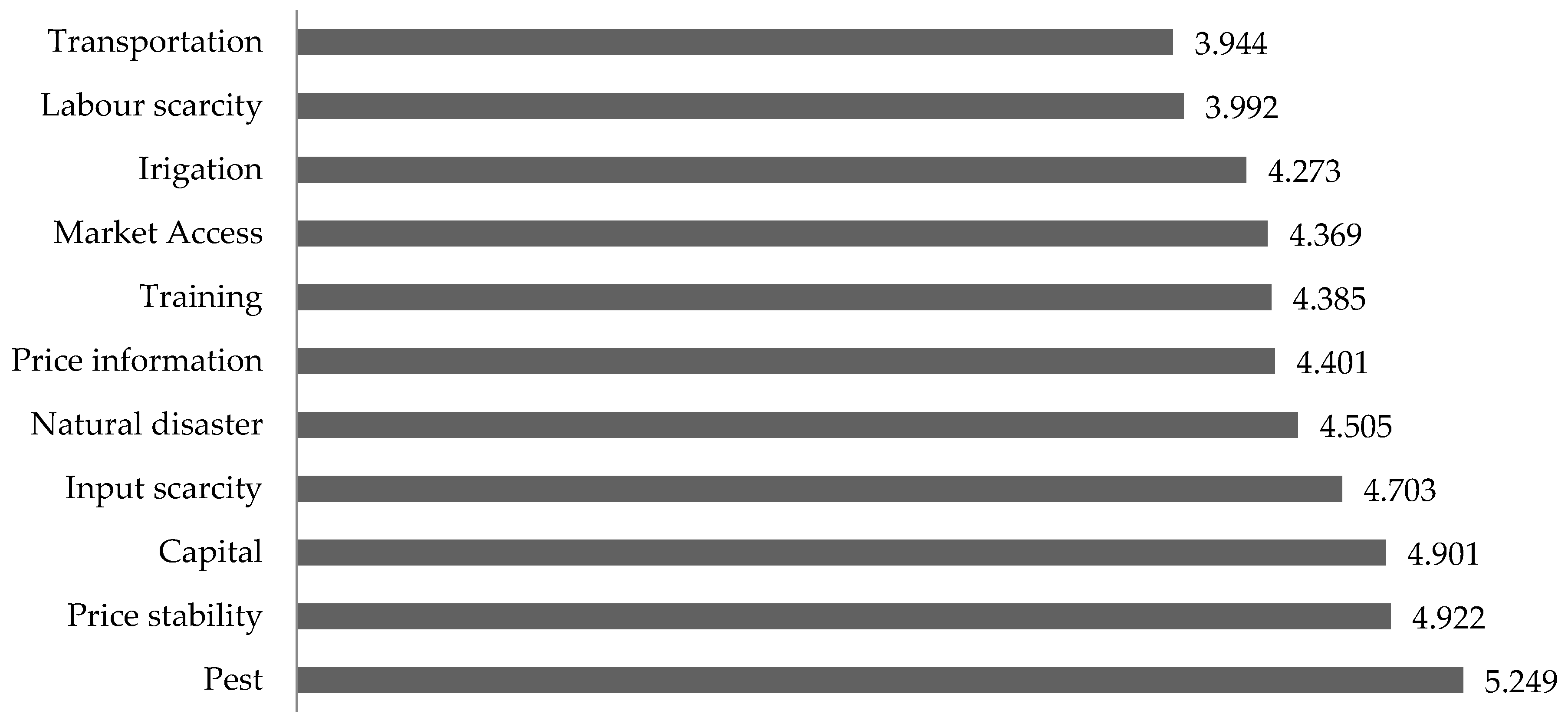 Agriculture 13 01257 g006