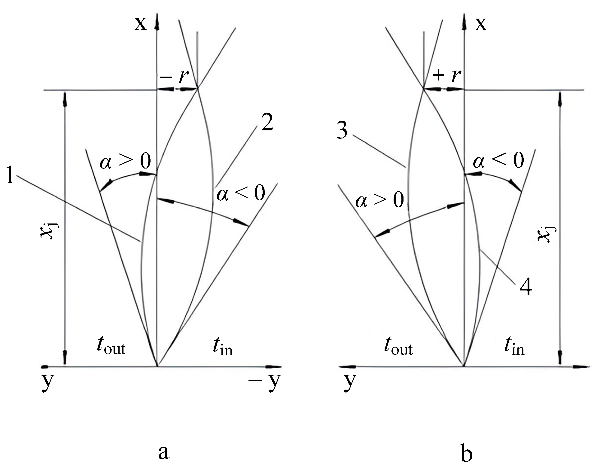 Agriculture 13 01259 g005