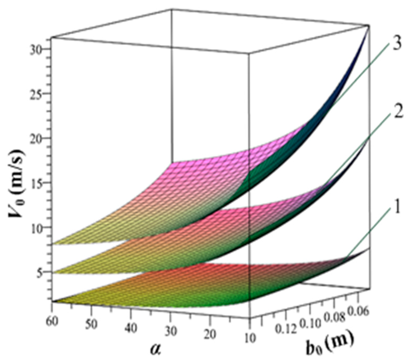 Agriculture 13 01259 g009