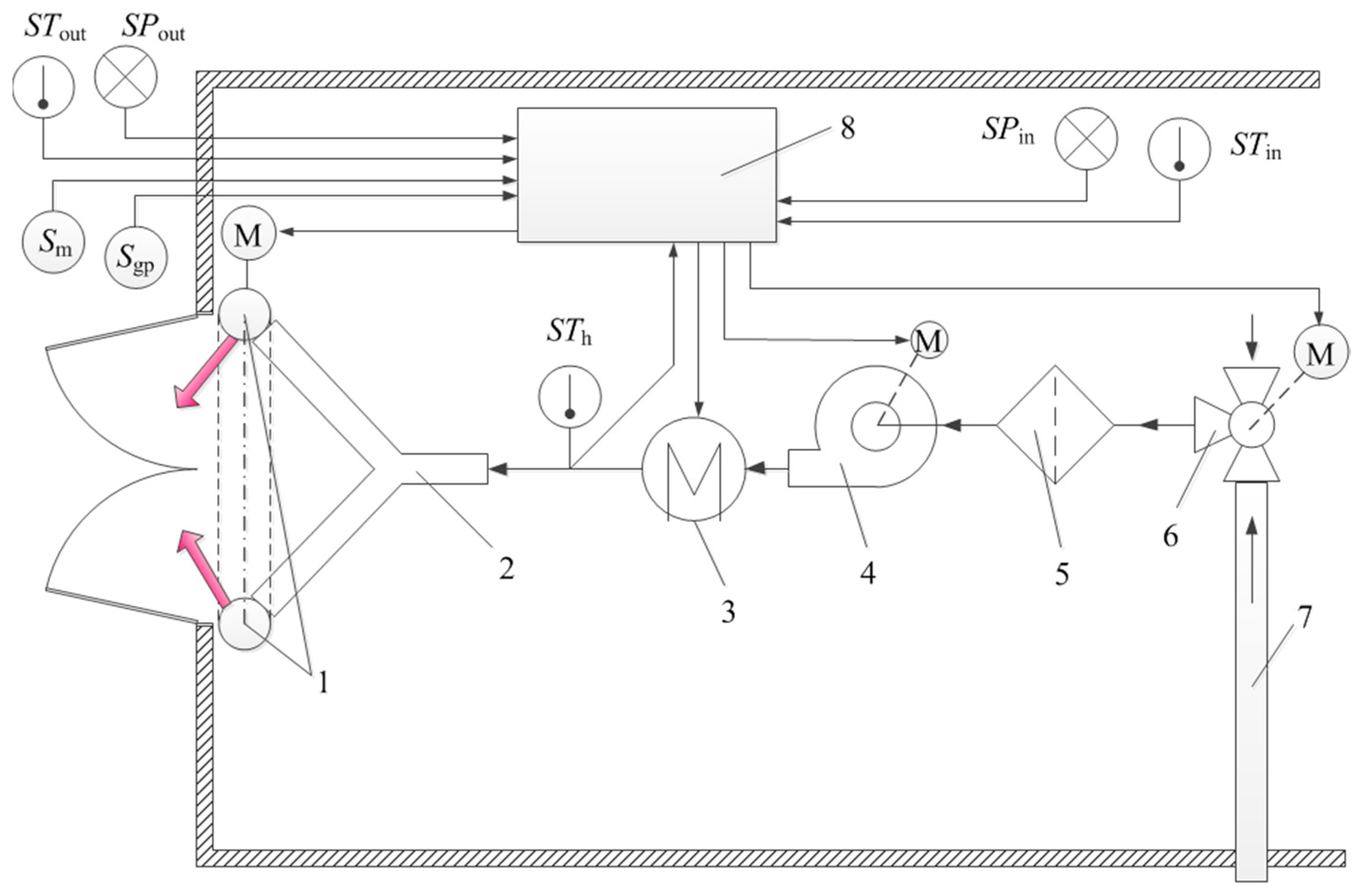 Agriculture 13 01259 g012
