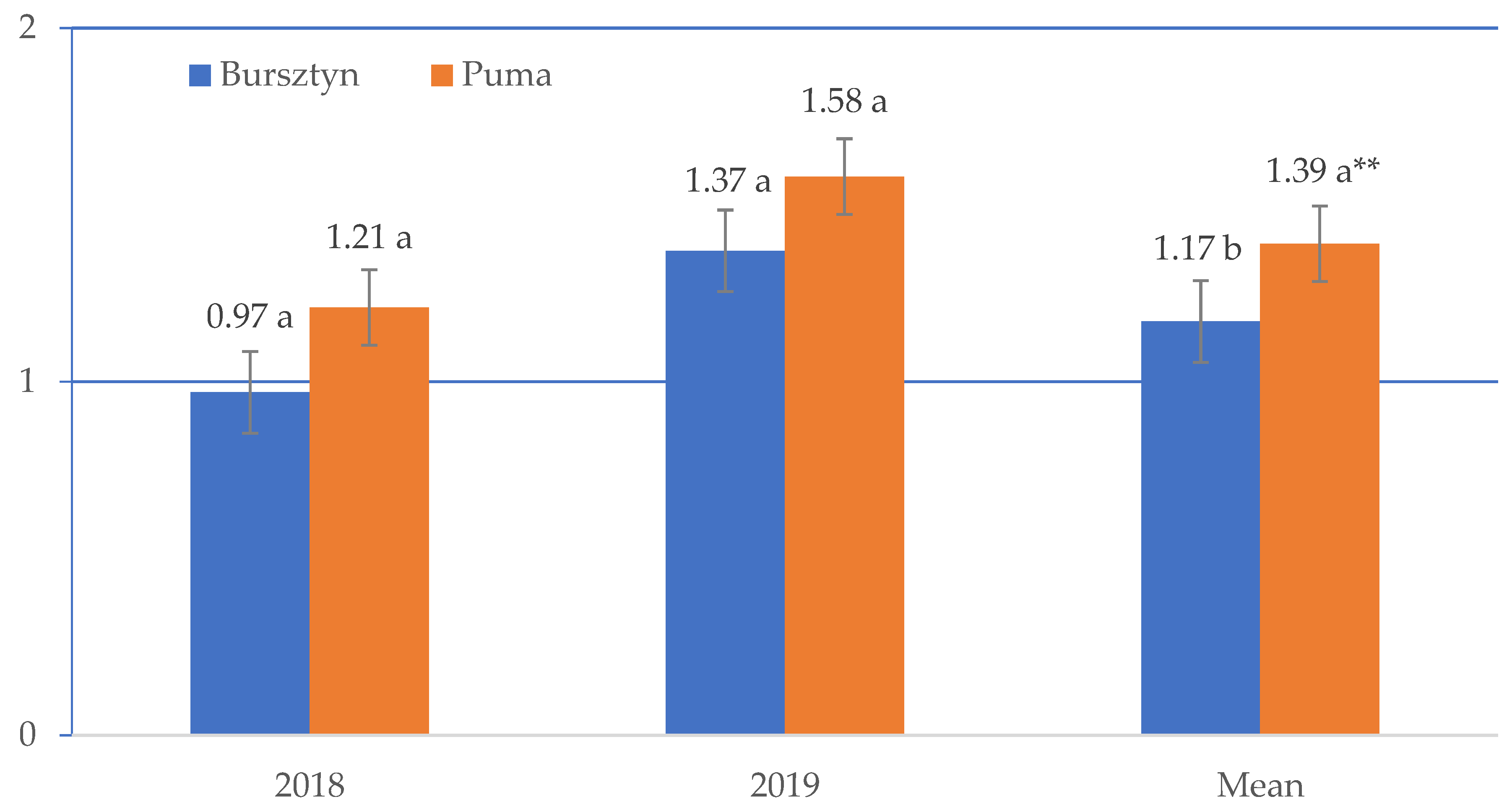 Agriculture 13 01261 g001 Agriculture 13 01261 g001