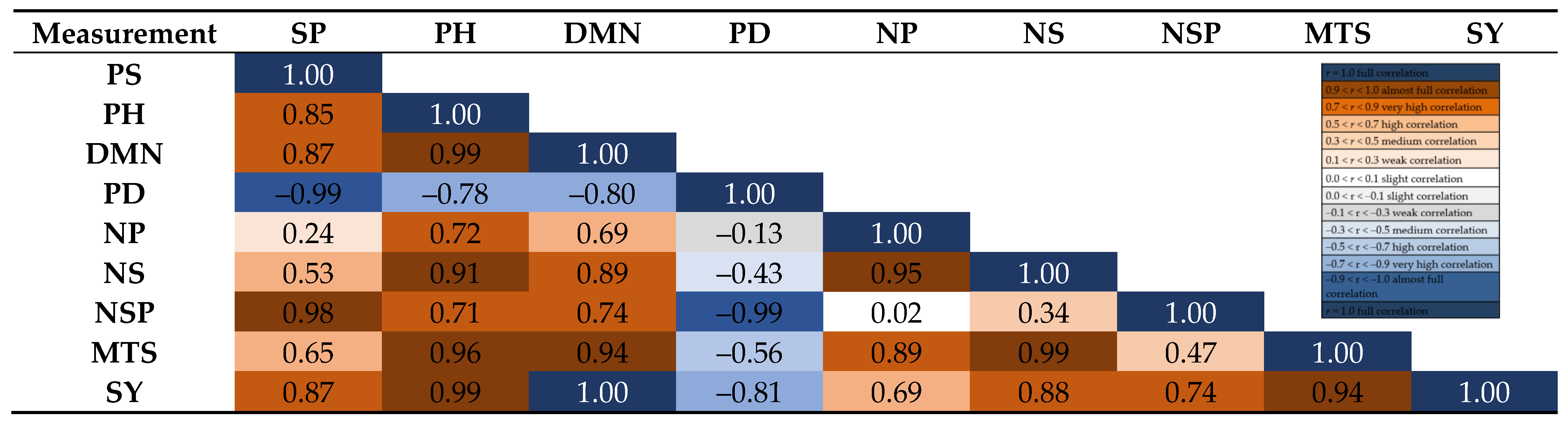 Agriculture 13 01261 g002 Agriculture 13 01261 g002