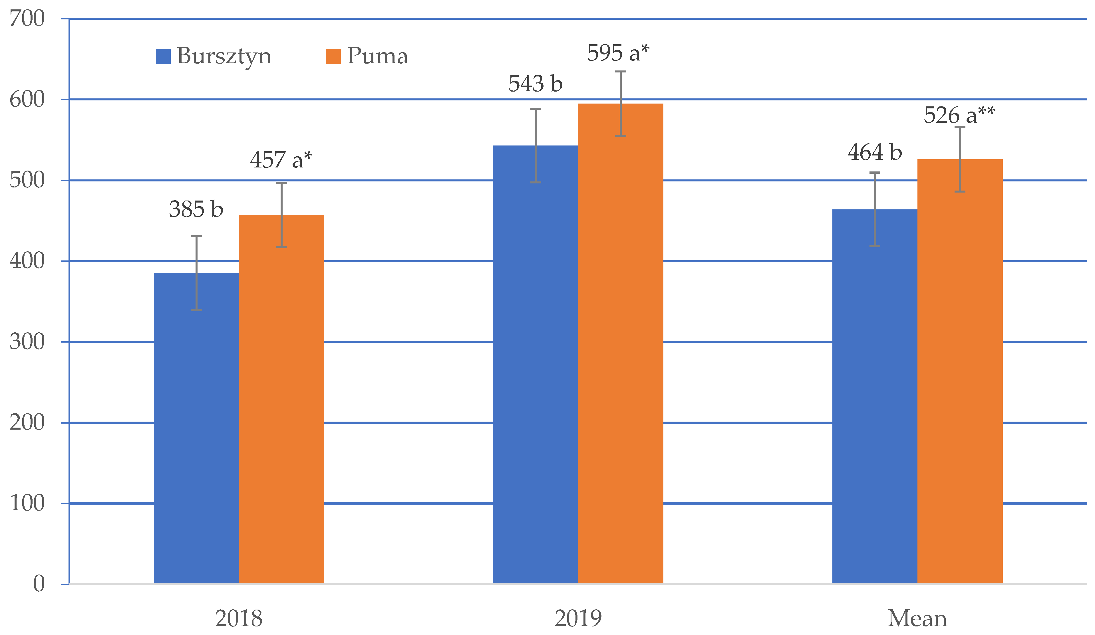 Agriculture 13 01261 g003 Agriculture 13 01261 g003