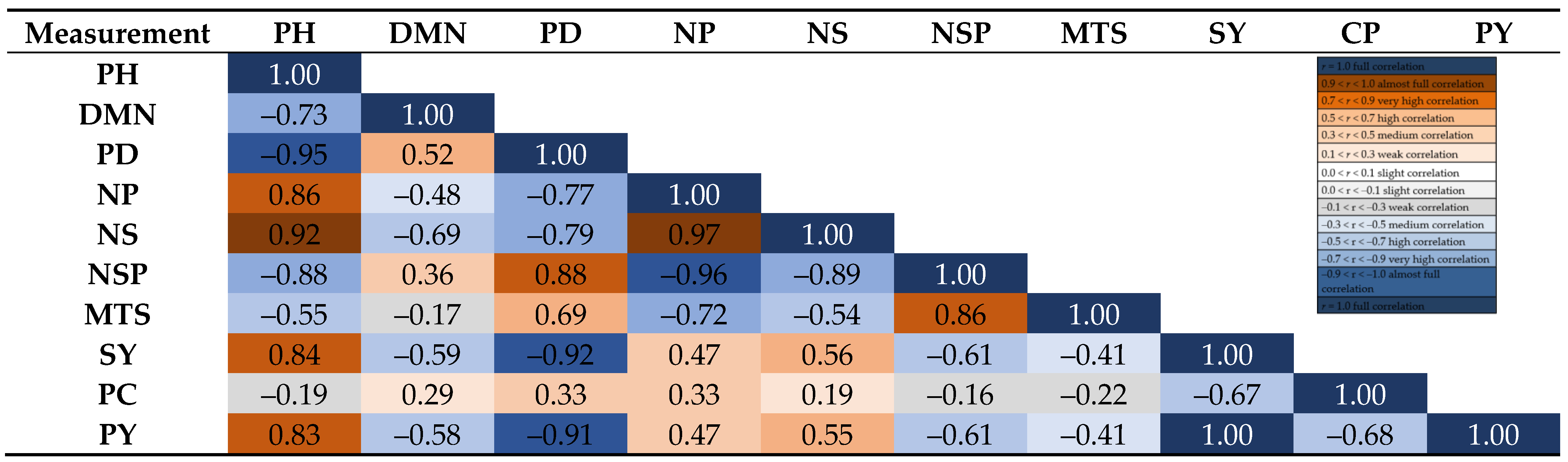 Agriculture 13 01261 g004 Agriculture 13 01261 g004