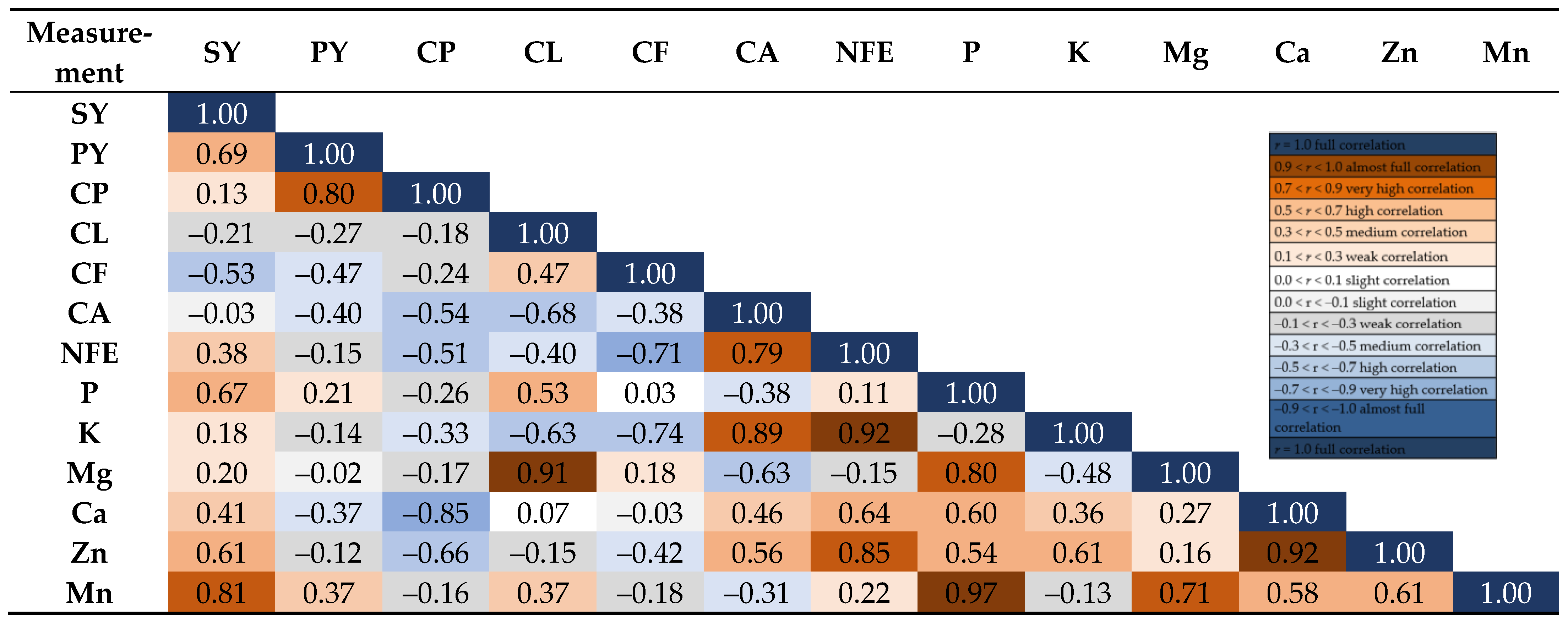 Agriculture 13 01261 g005 Agriculture 13 01261 g005