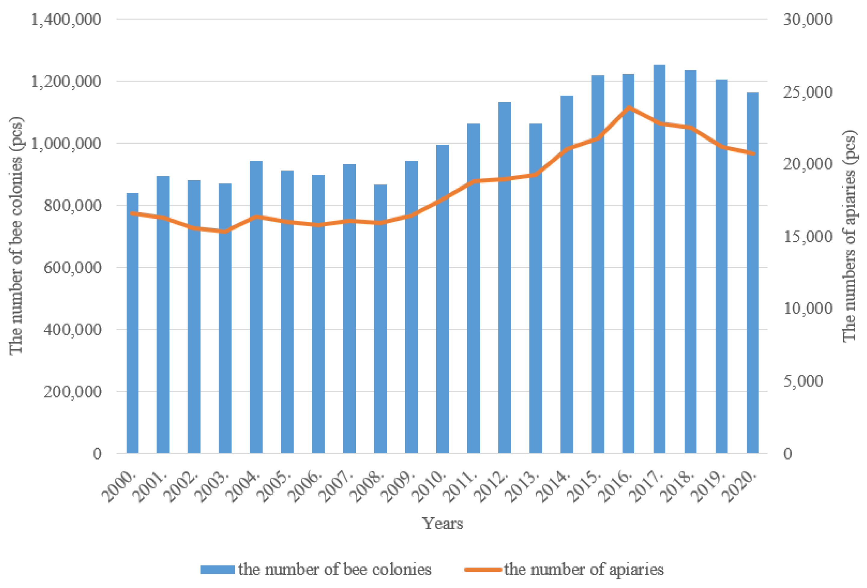 Agriculture 13 01262 g001 Agriculture 13 01262 g001