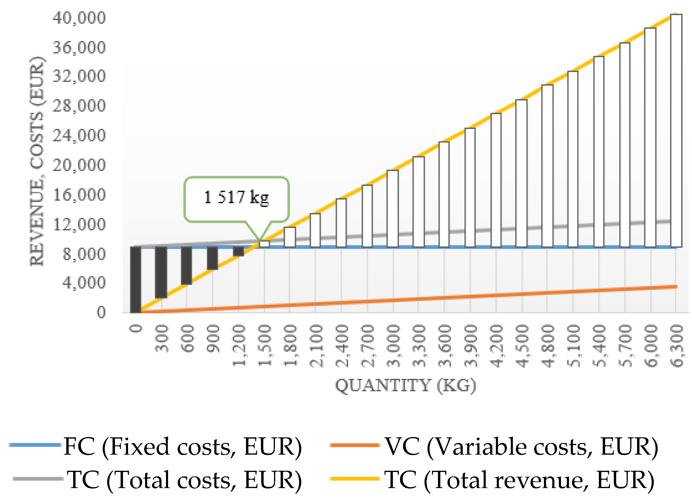 Agriculture 13 01262 g003 Agriculture 13 01262 g003
