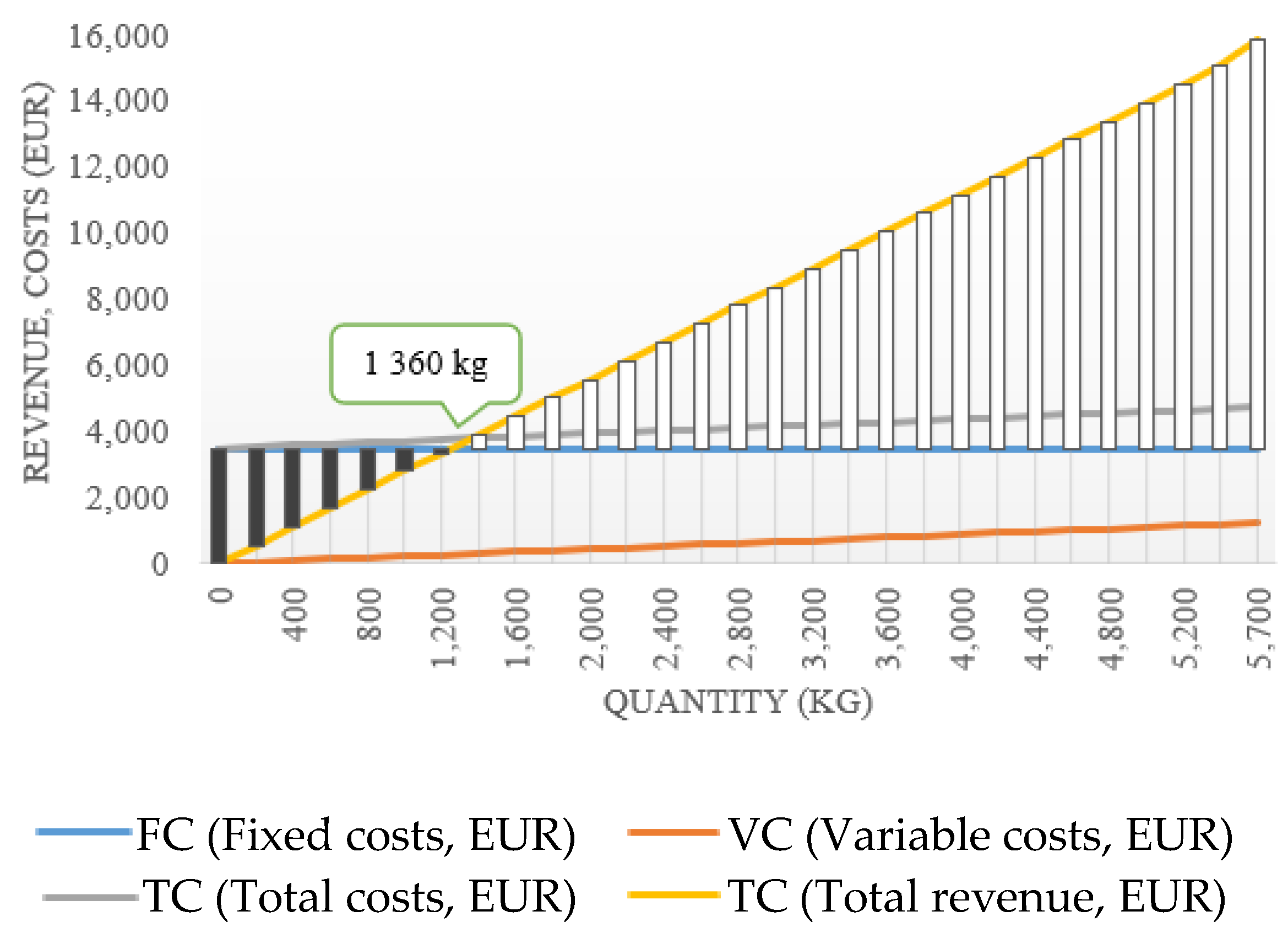 Agriculture 13 01262 g004 Agriculture 13 01262 g004