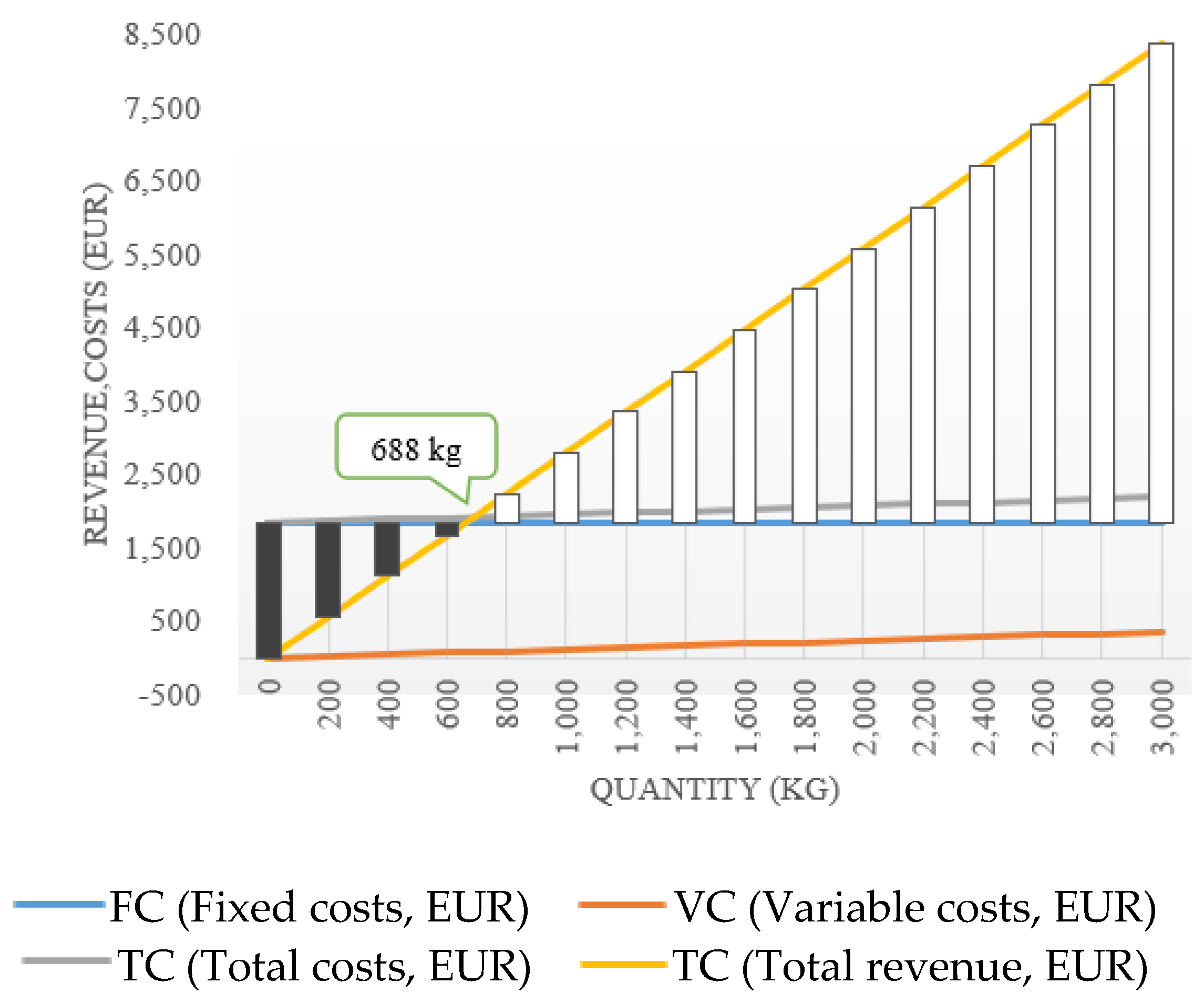 Agriculture 13 01262 g005 Agriculture 13 01262 g005