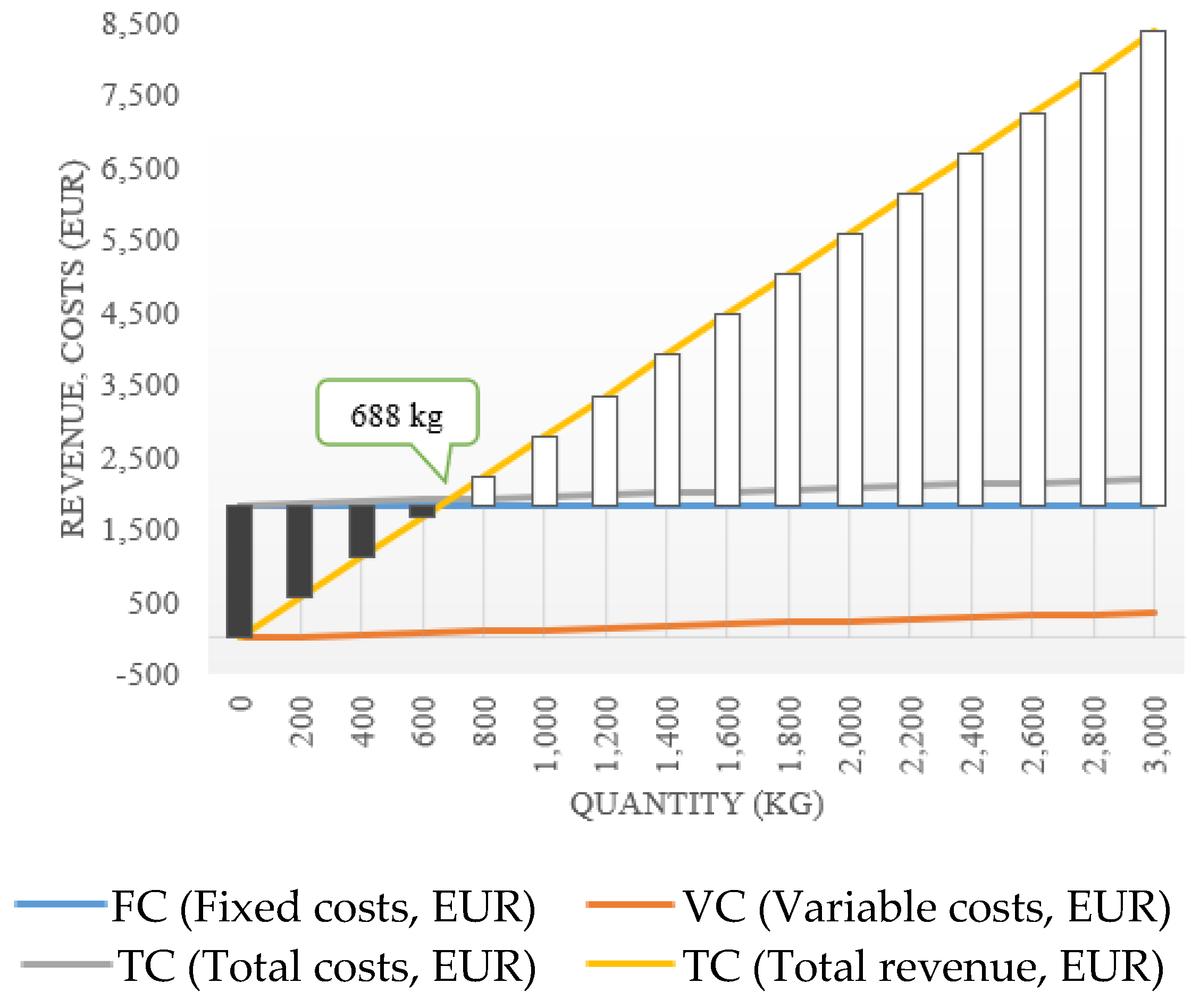 Agriculture 13 01262 g006 Agriculture 13 01262 g006