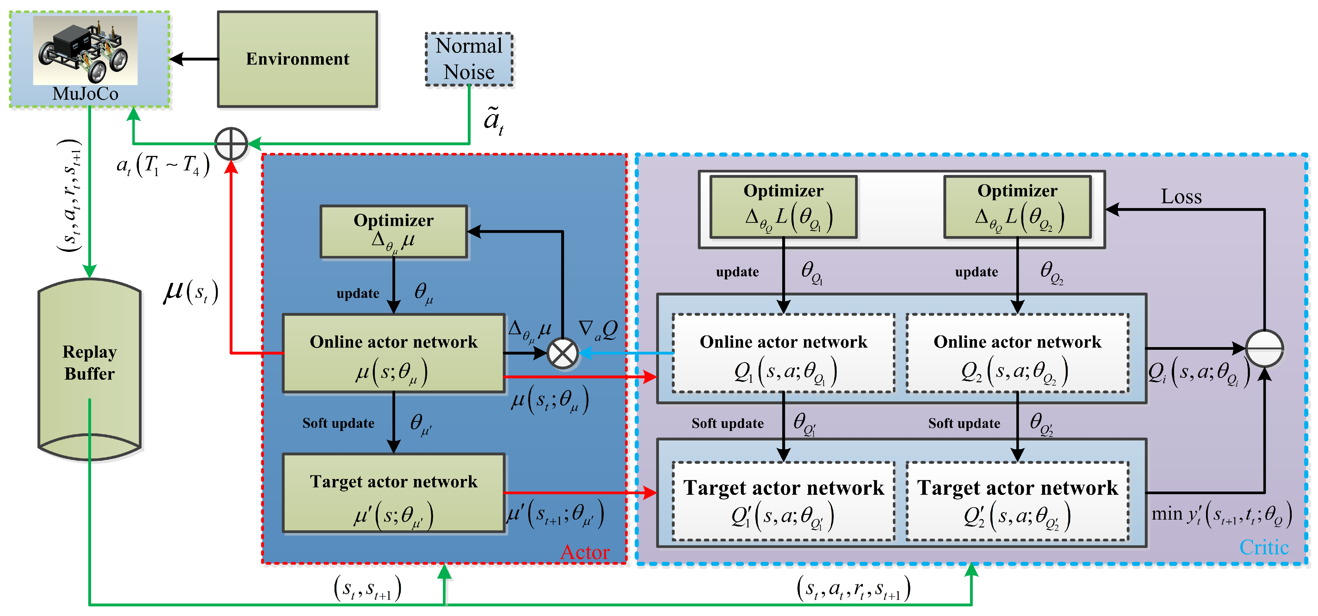 Agriculture 13 01263 g004 Agriculture 13 01263 g004
