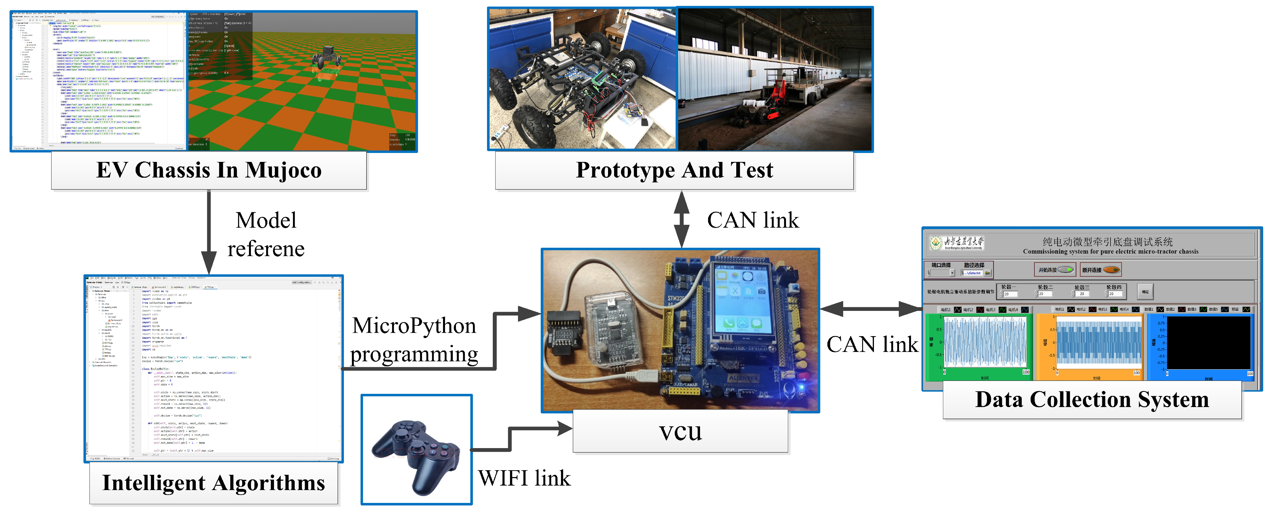 Agriculture 13 01263 g009 Agriculture 13 01263 g009