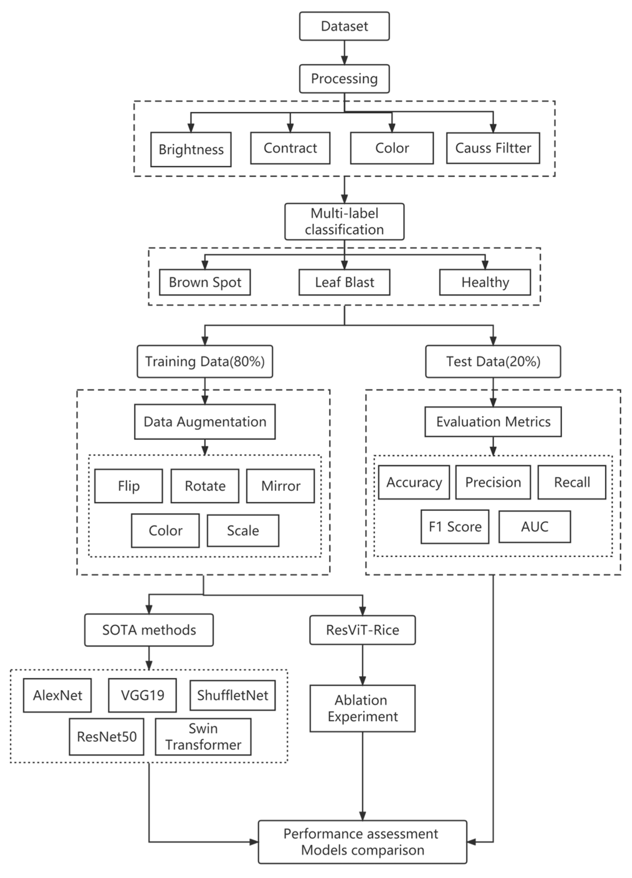 Agriculture 13 01264 g001 Agriculture 13 01264 g001