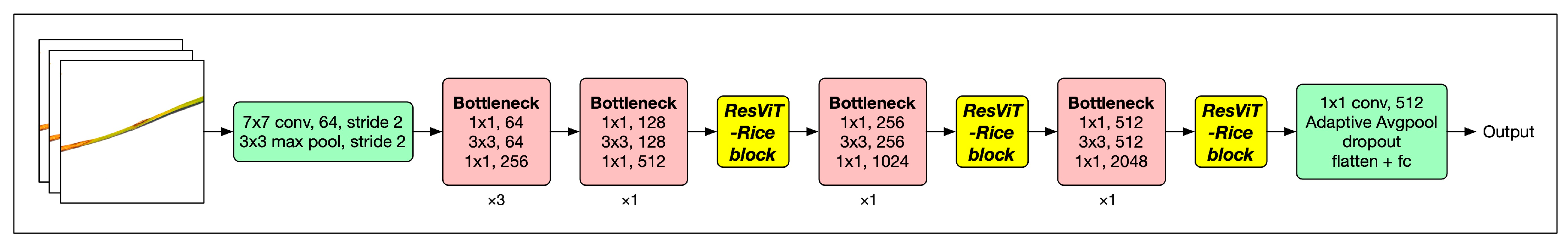 Agriculture 13 01264 g003 Agriculture 13 01264 g003