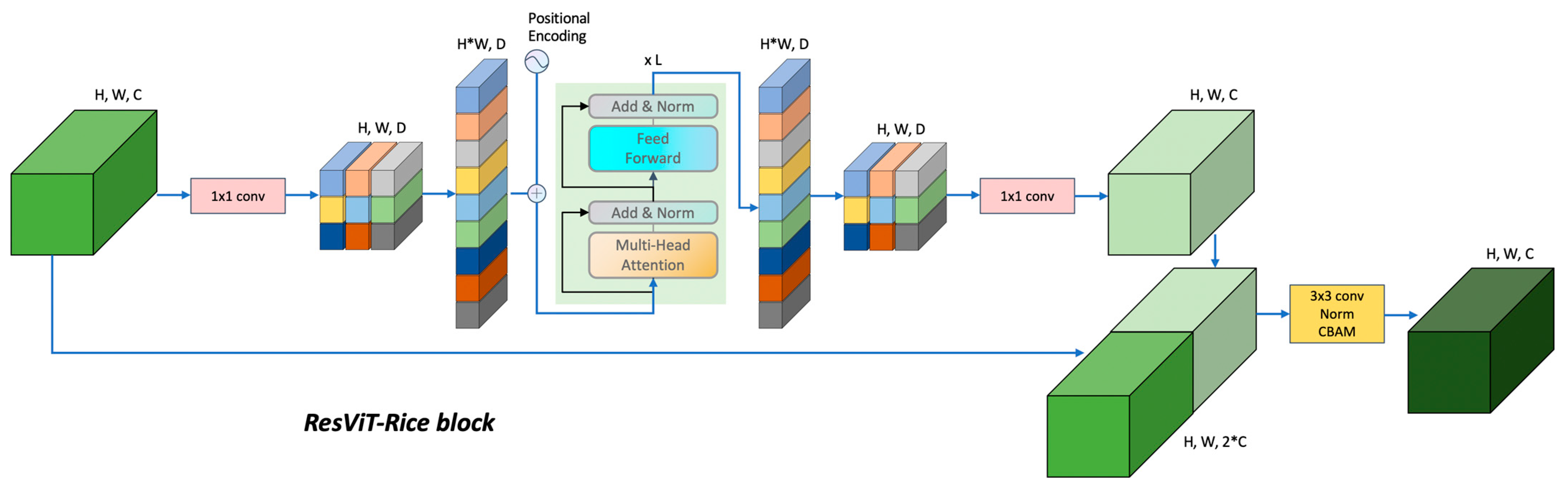 Agriculture 13 01264 g004 Agriculture 13 01264 g004