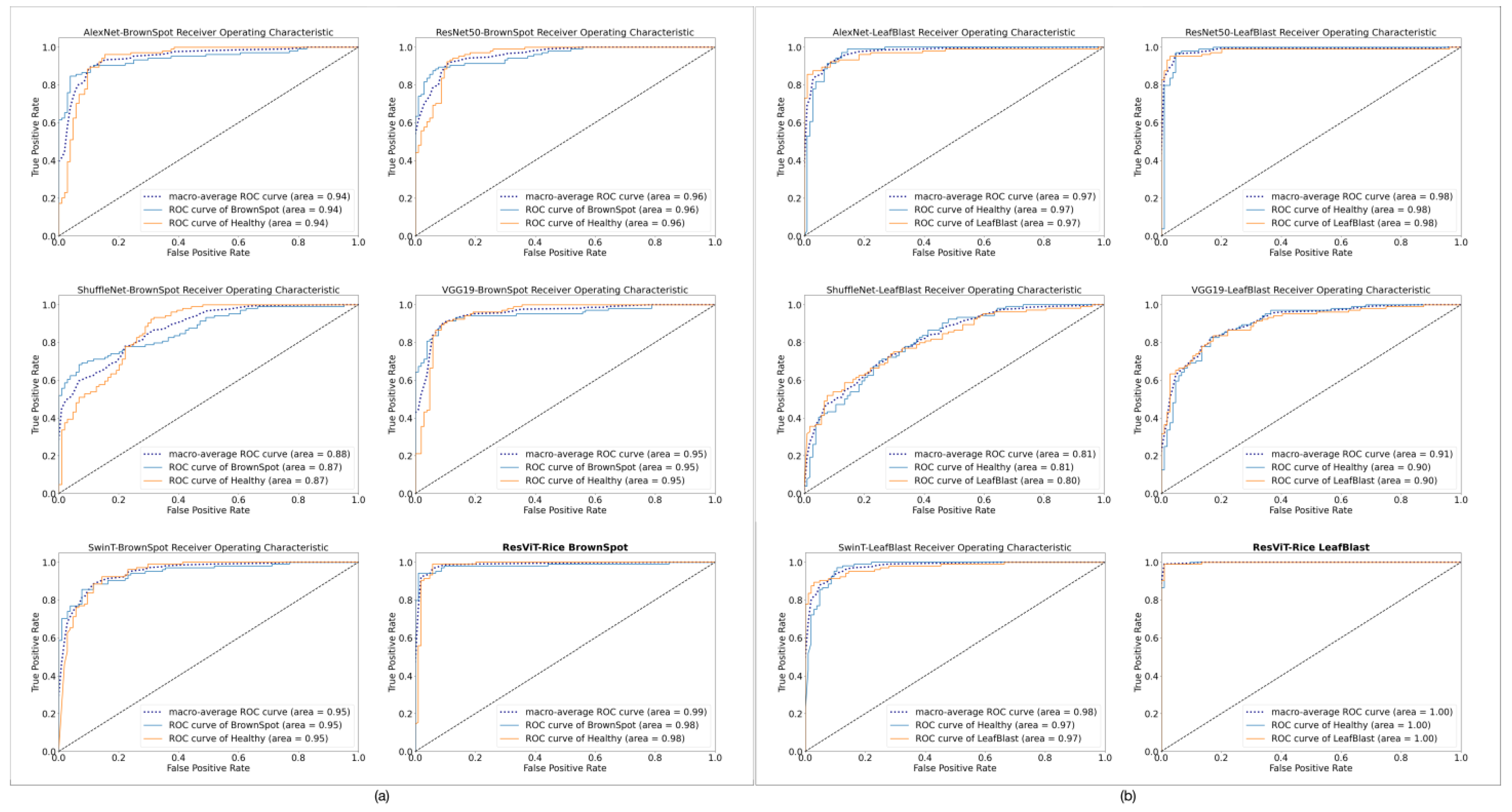 Agriculture 13 01264 g007 Agriculture 13 01264 g007