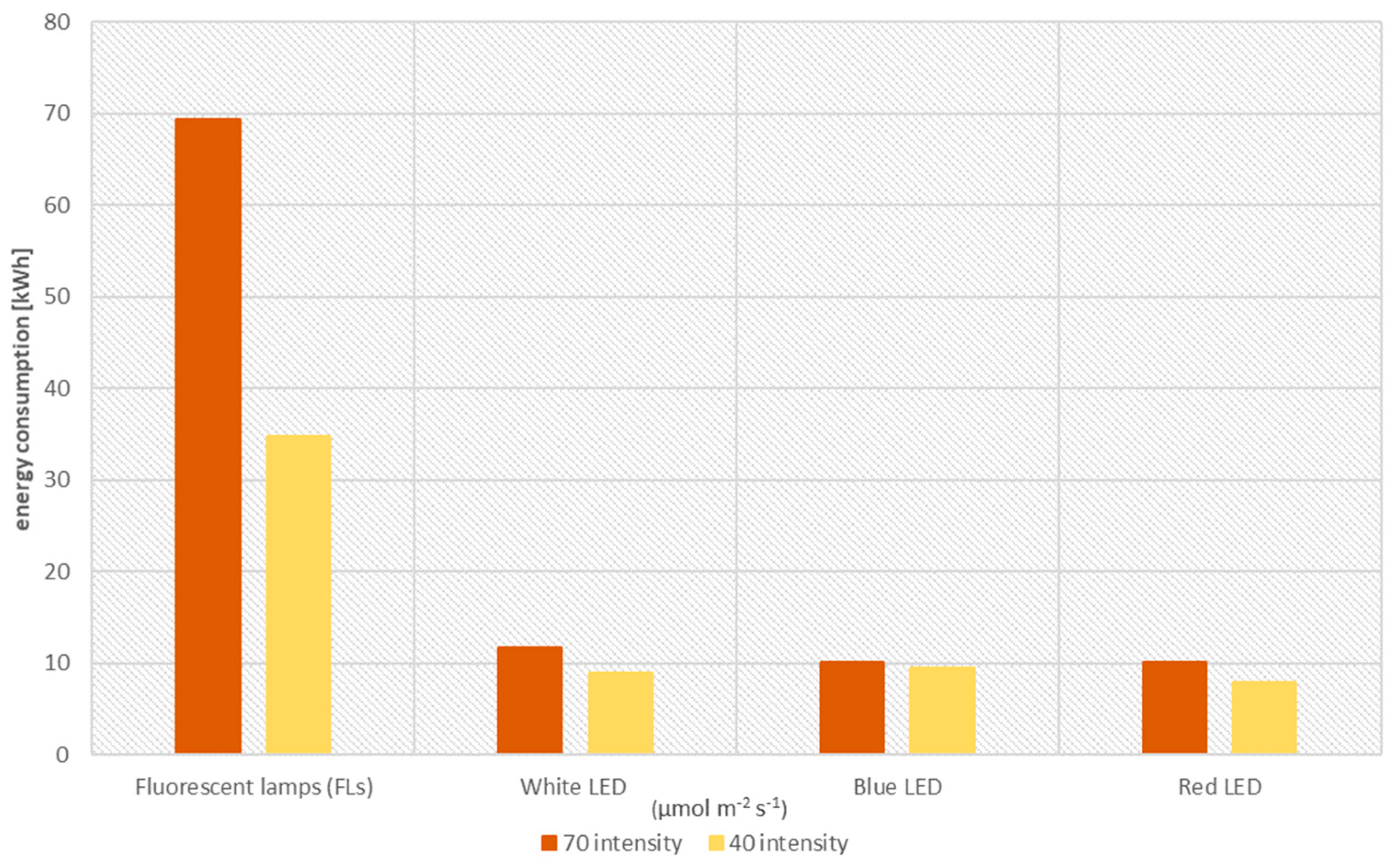 Agriculture 13 01265 g003