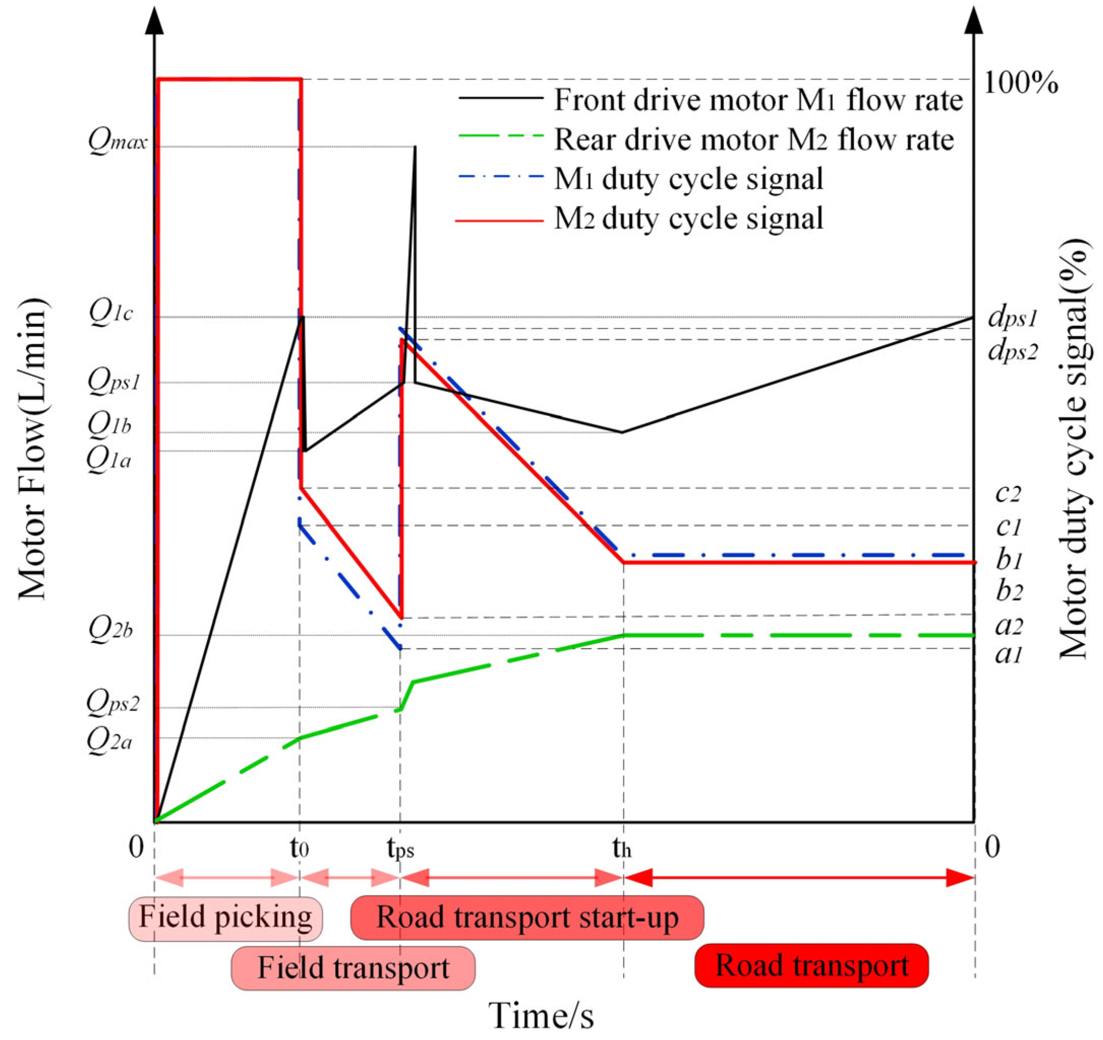 Agriculture 13 01266 g005 Agriculture 13 01266 g005
